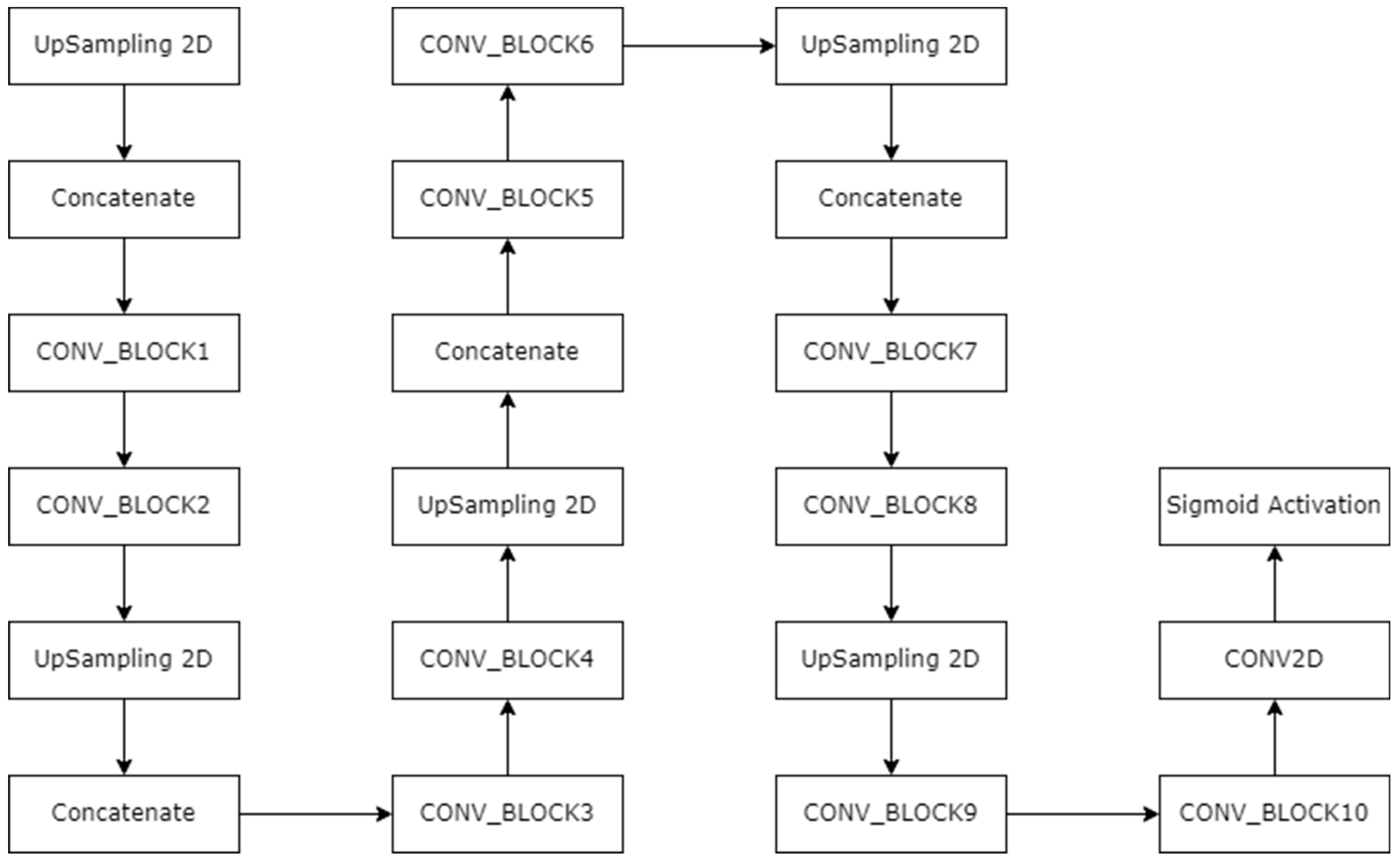 Diagnostics 13 02924 g008