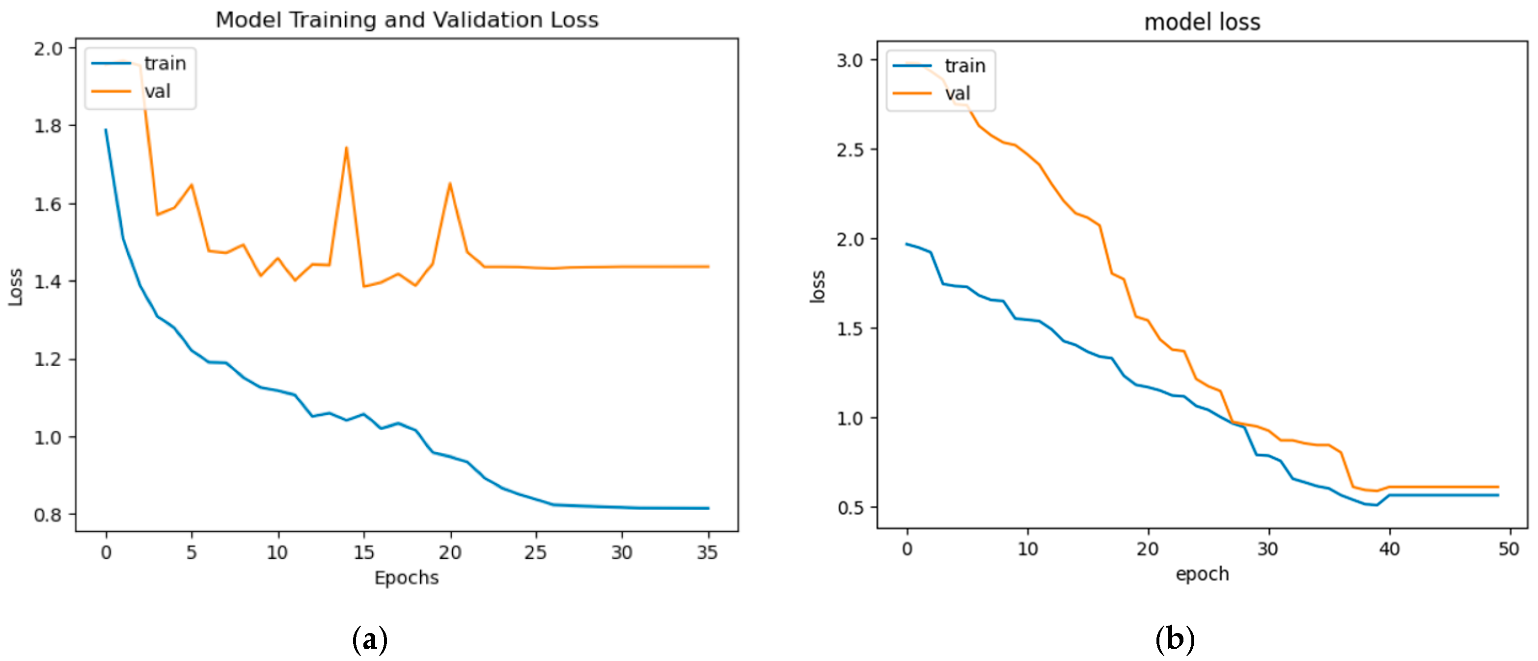 Diagnostics 13 02924 g015a