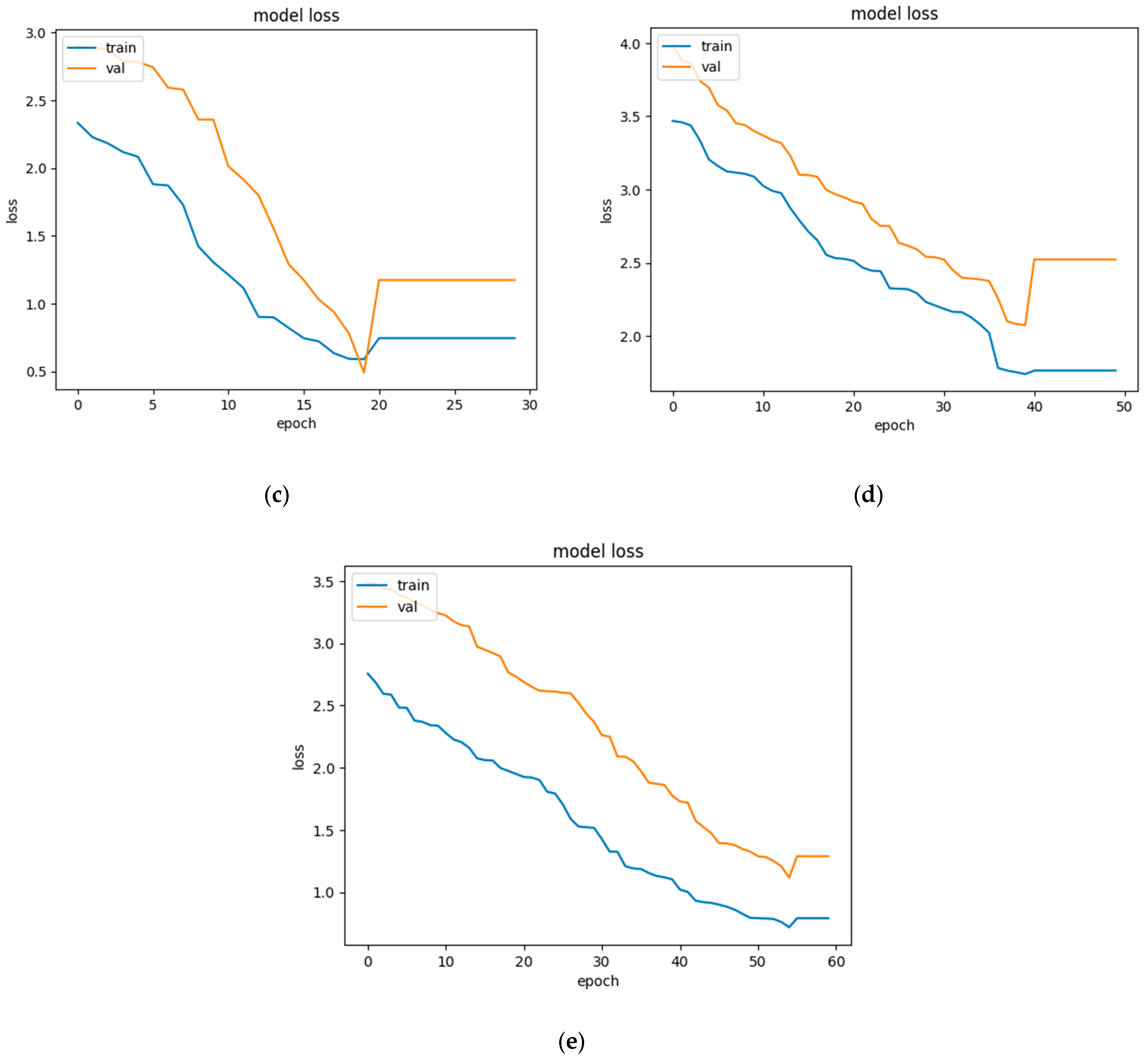Diagnostics 13 02924 g015b