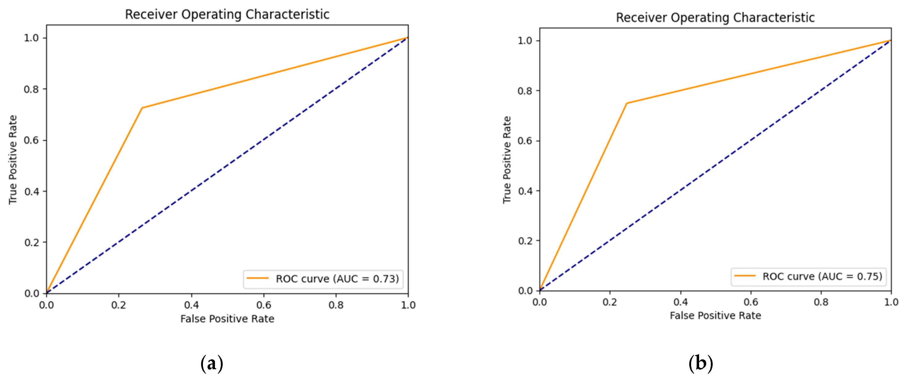 Diagnostics 13 02924 g016a