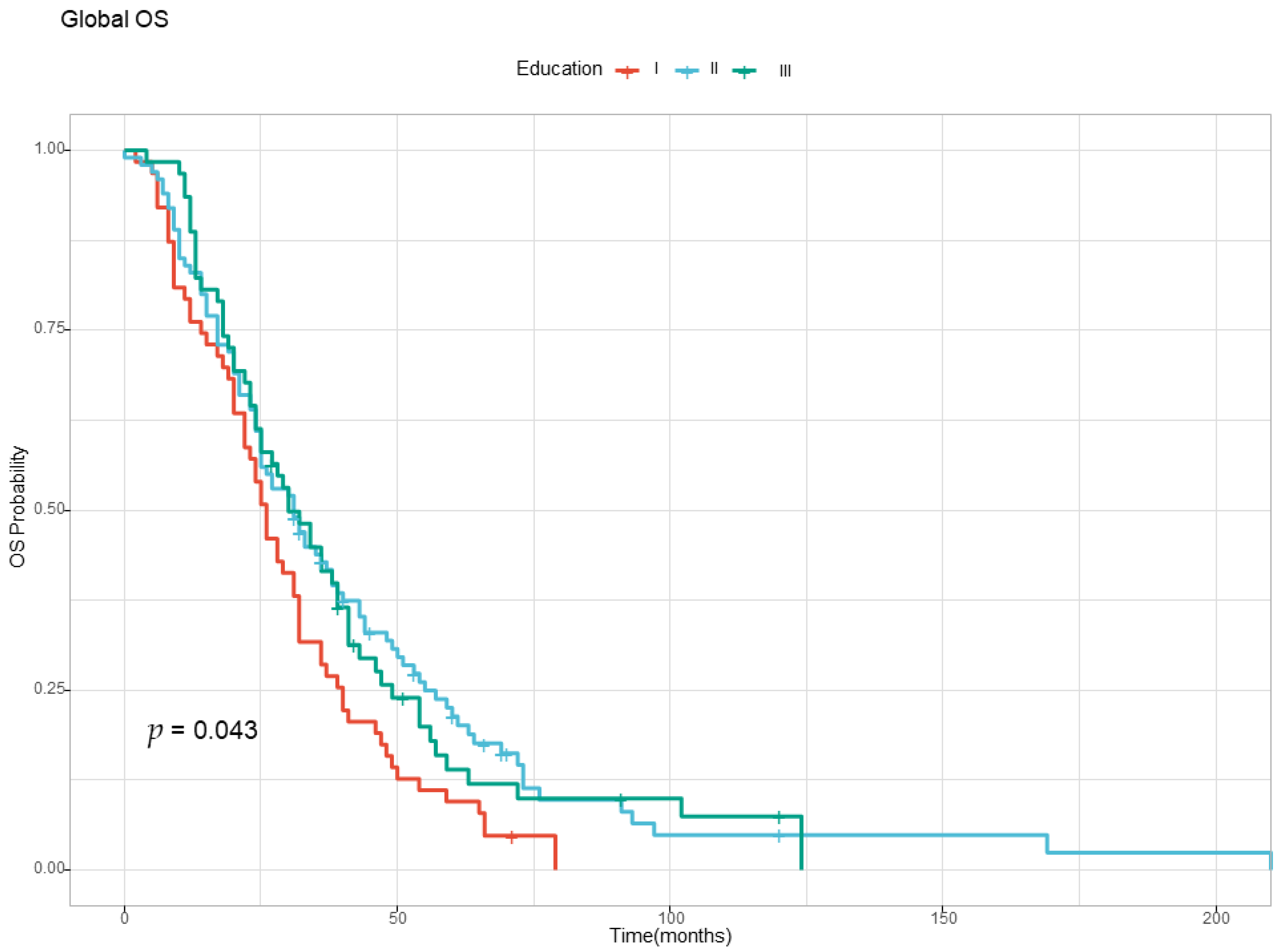 Diagnostics 13 02930 g002