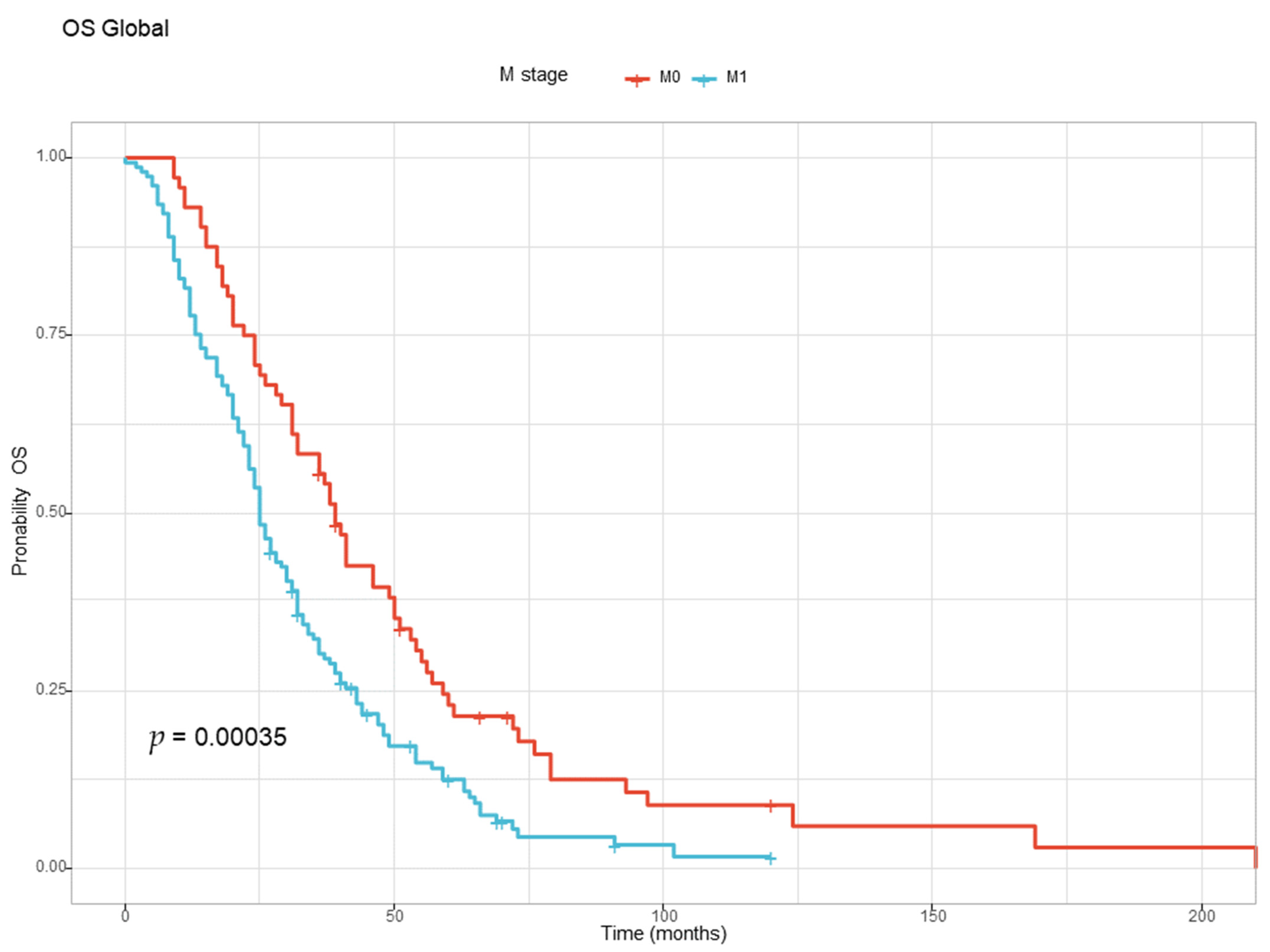 Diagnostics 13 02930 g003