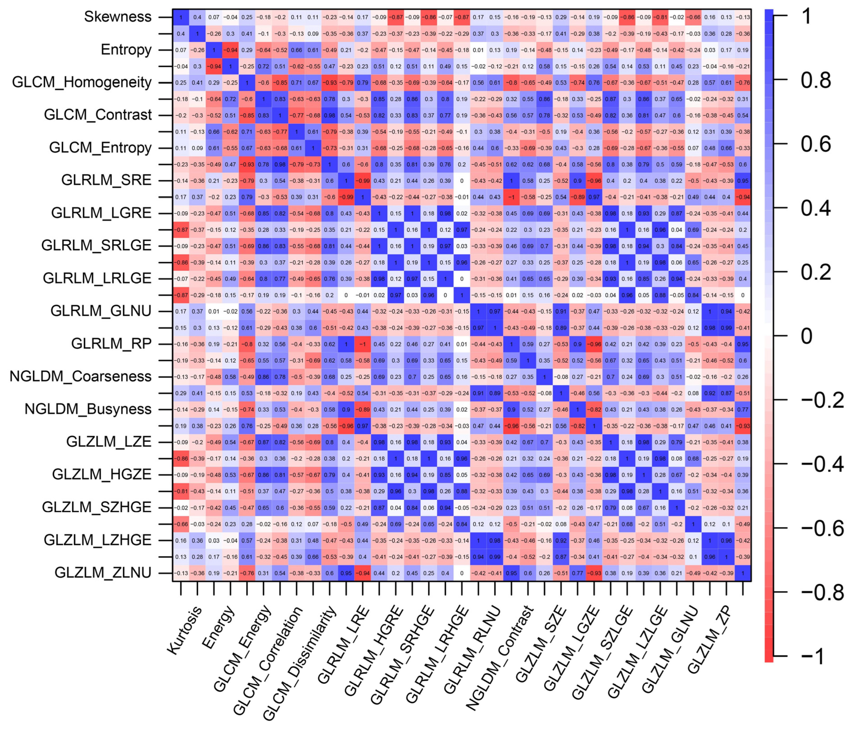 Diagnostics 13 02937 g001
