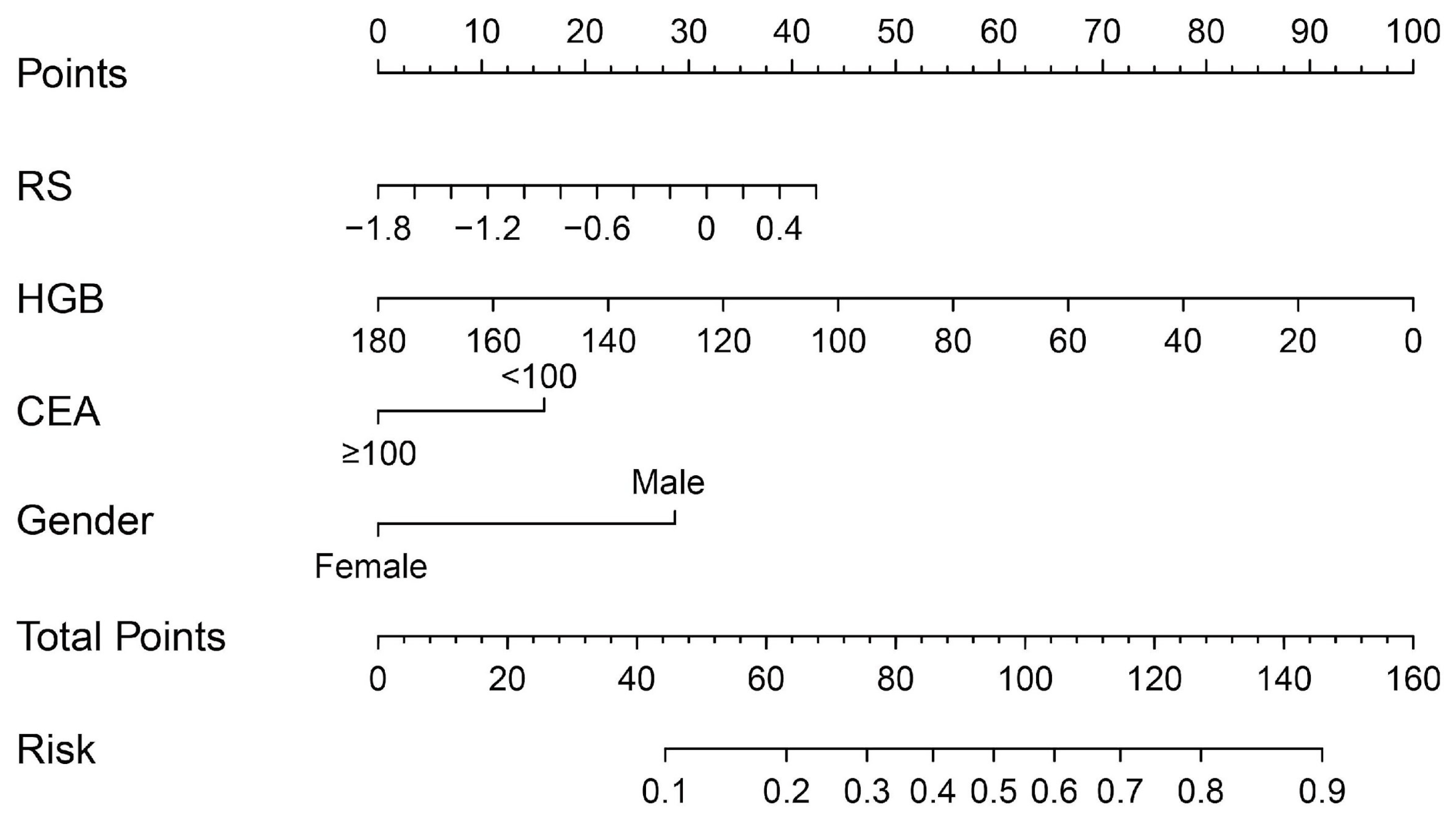 Diagnostics 13 02937 g002