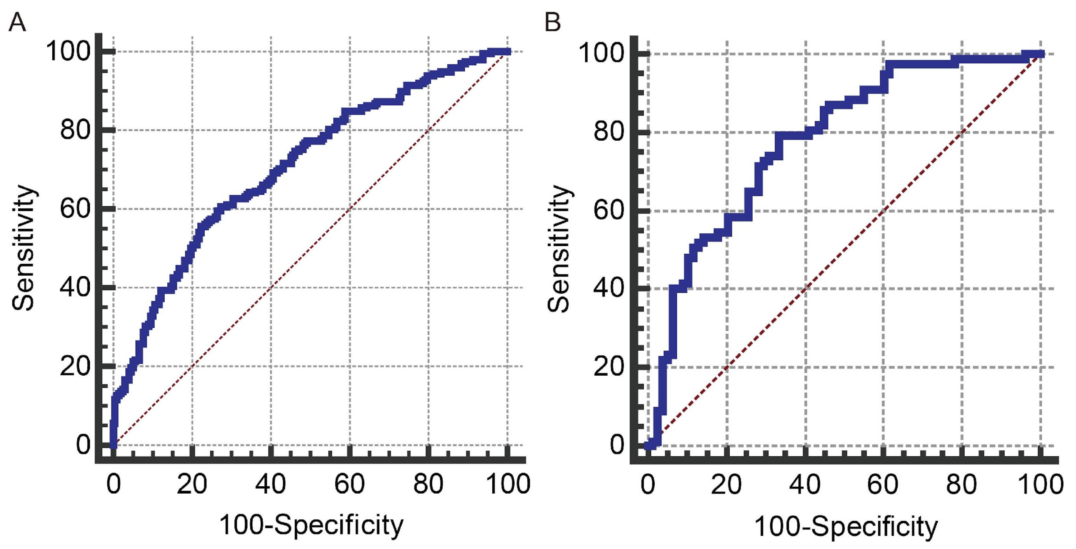 Diagnostics 13 02937 g003