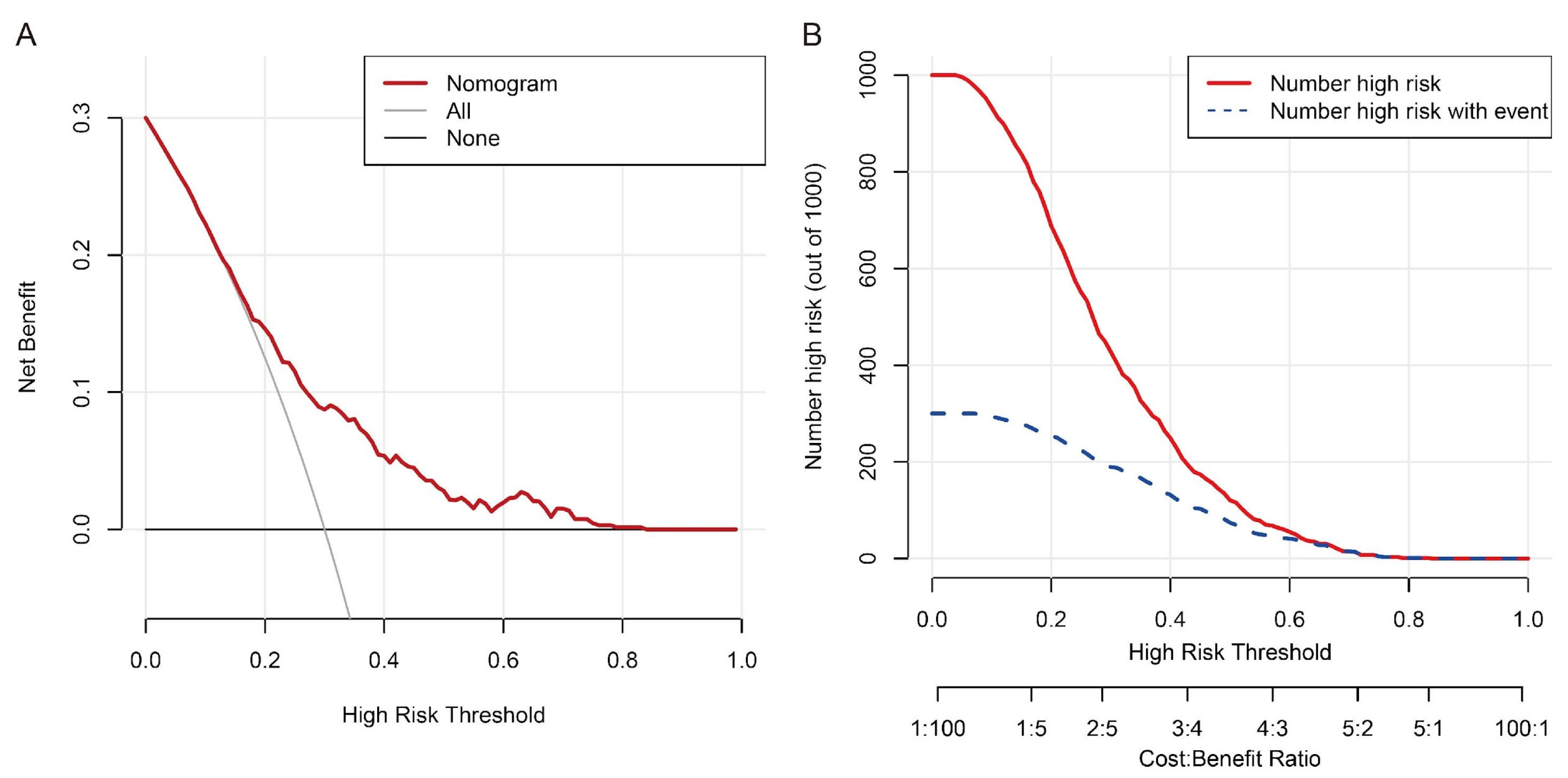 Diagnostics 13 02937 g005