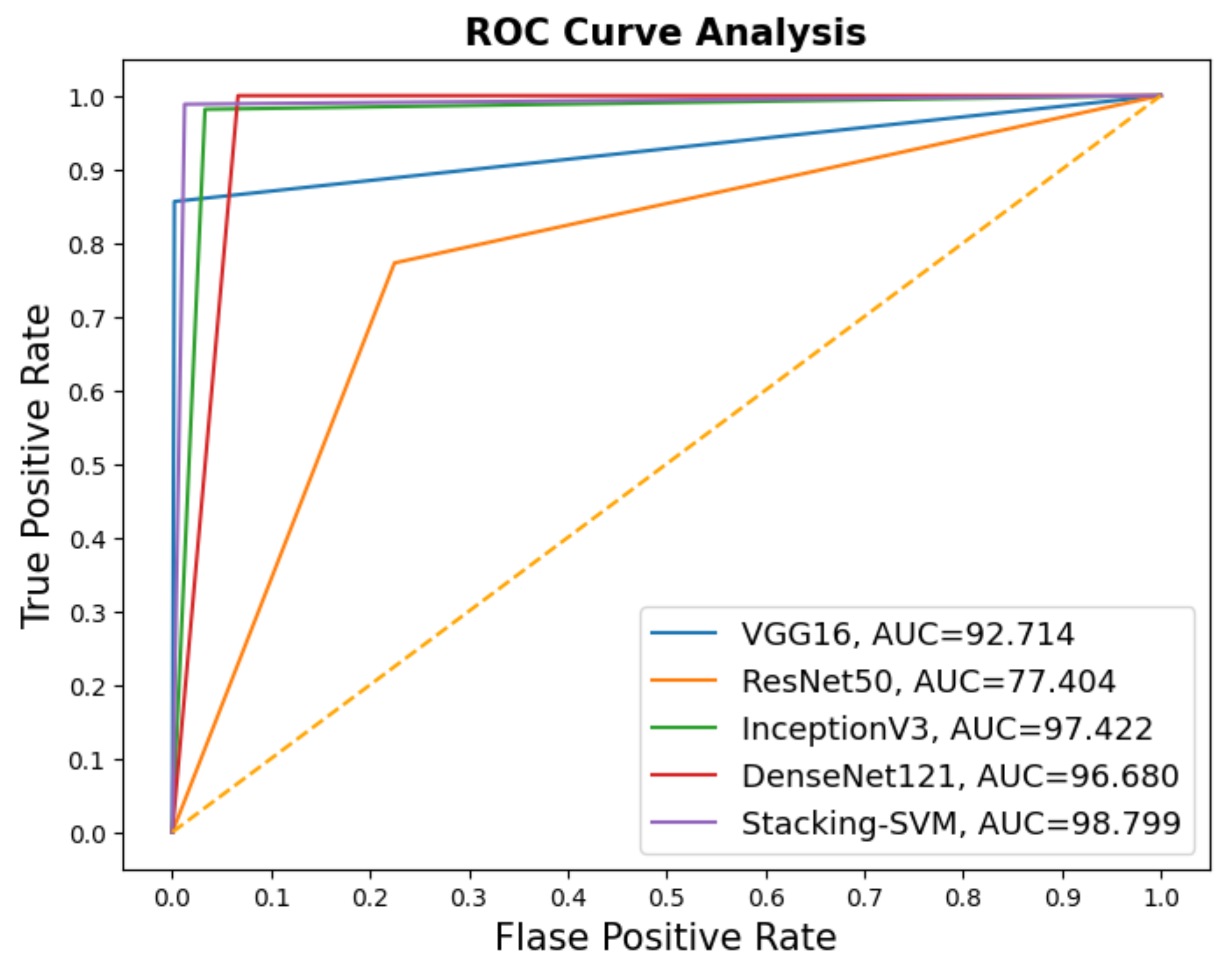 Diagnostics 13 02939 g006