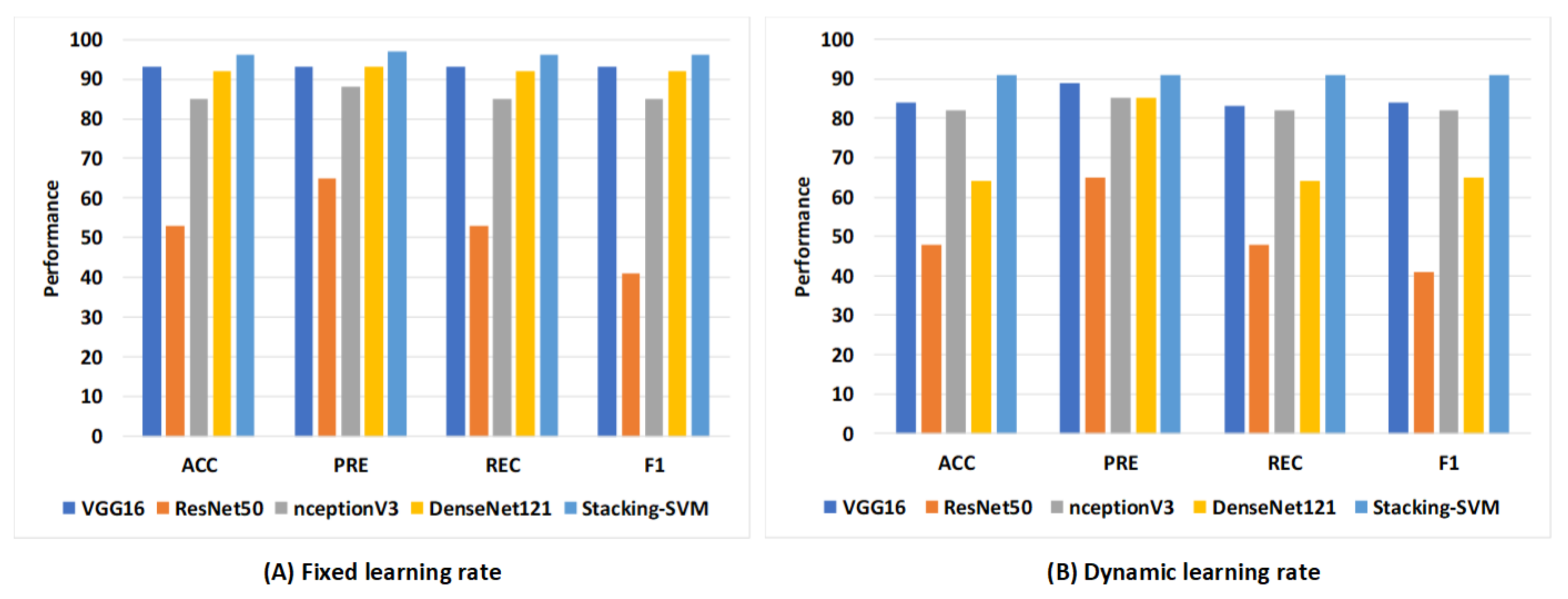 Diagnostics 13 02939 g010