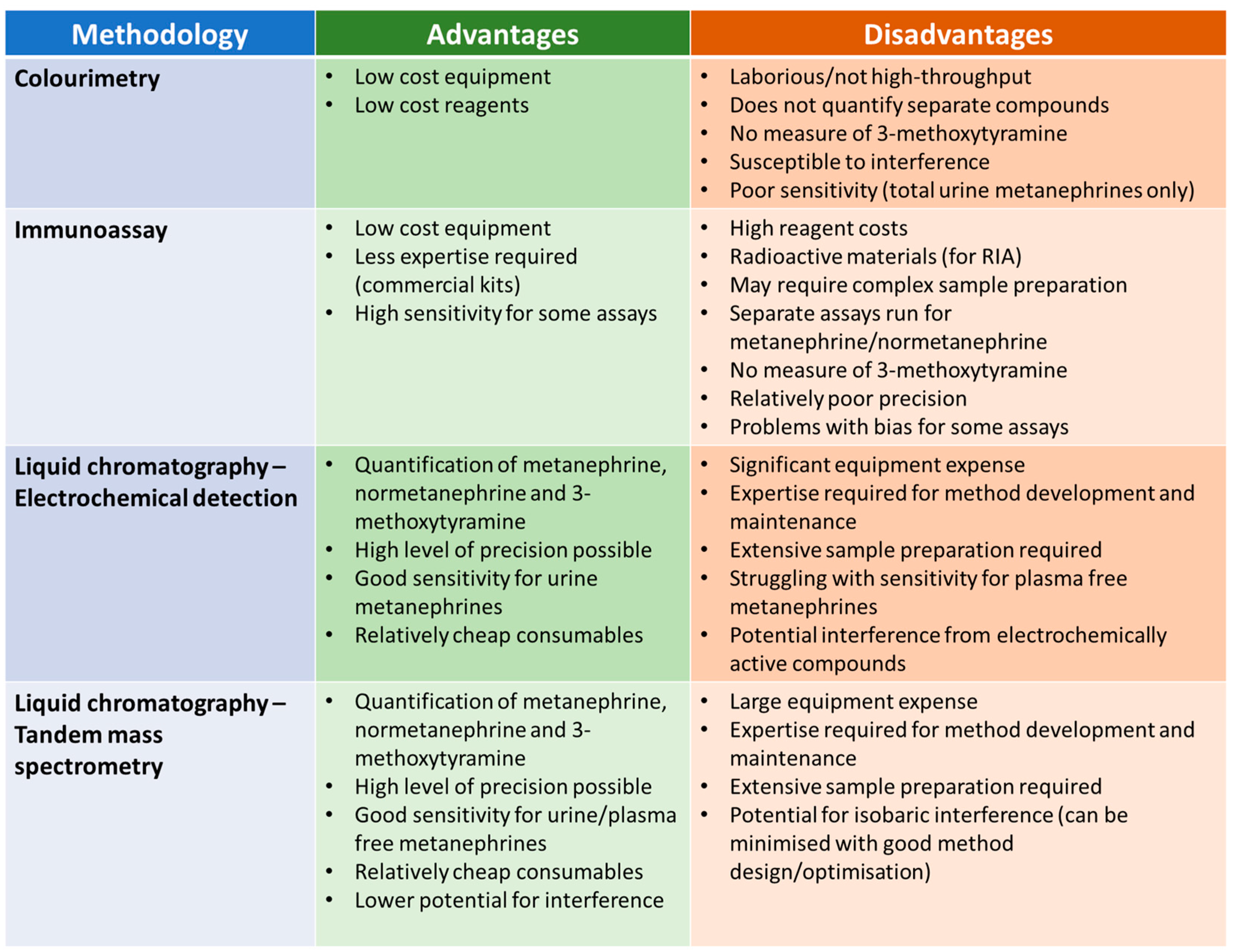 Diagnostics 13 02940 g003
