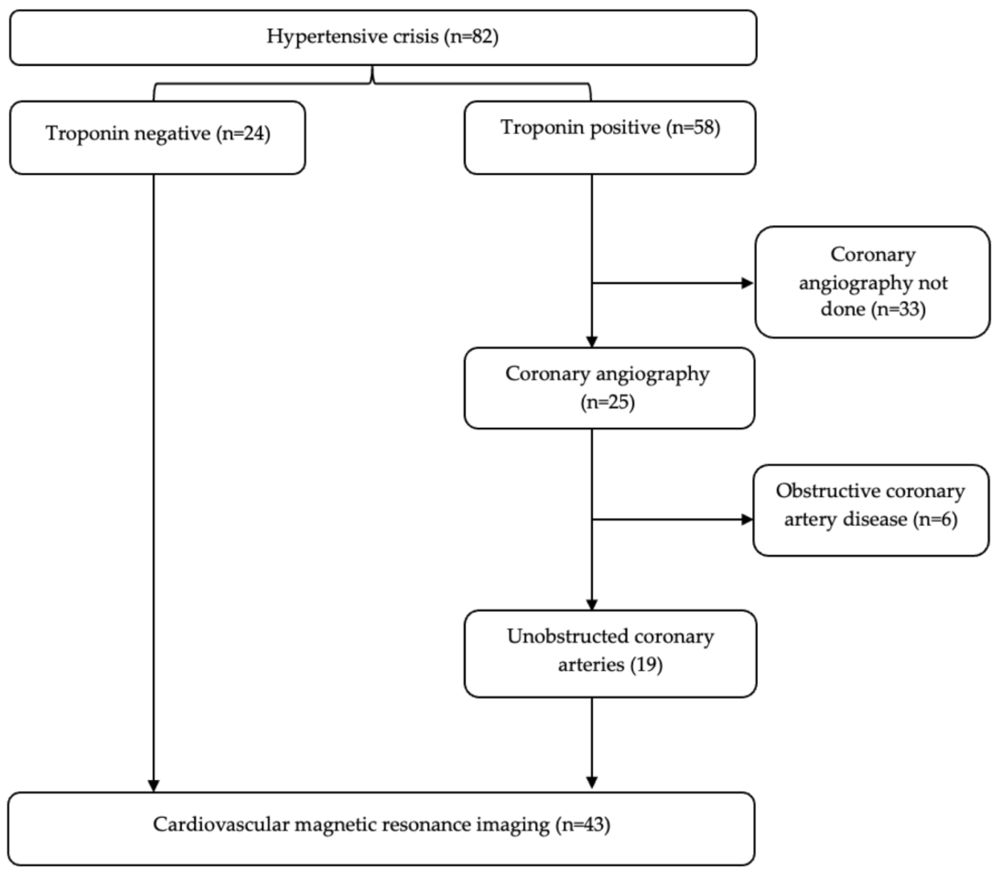 Diagnostics 13 02943 g001