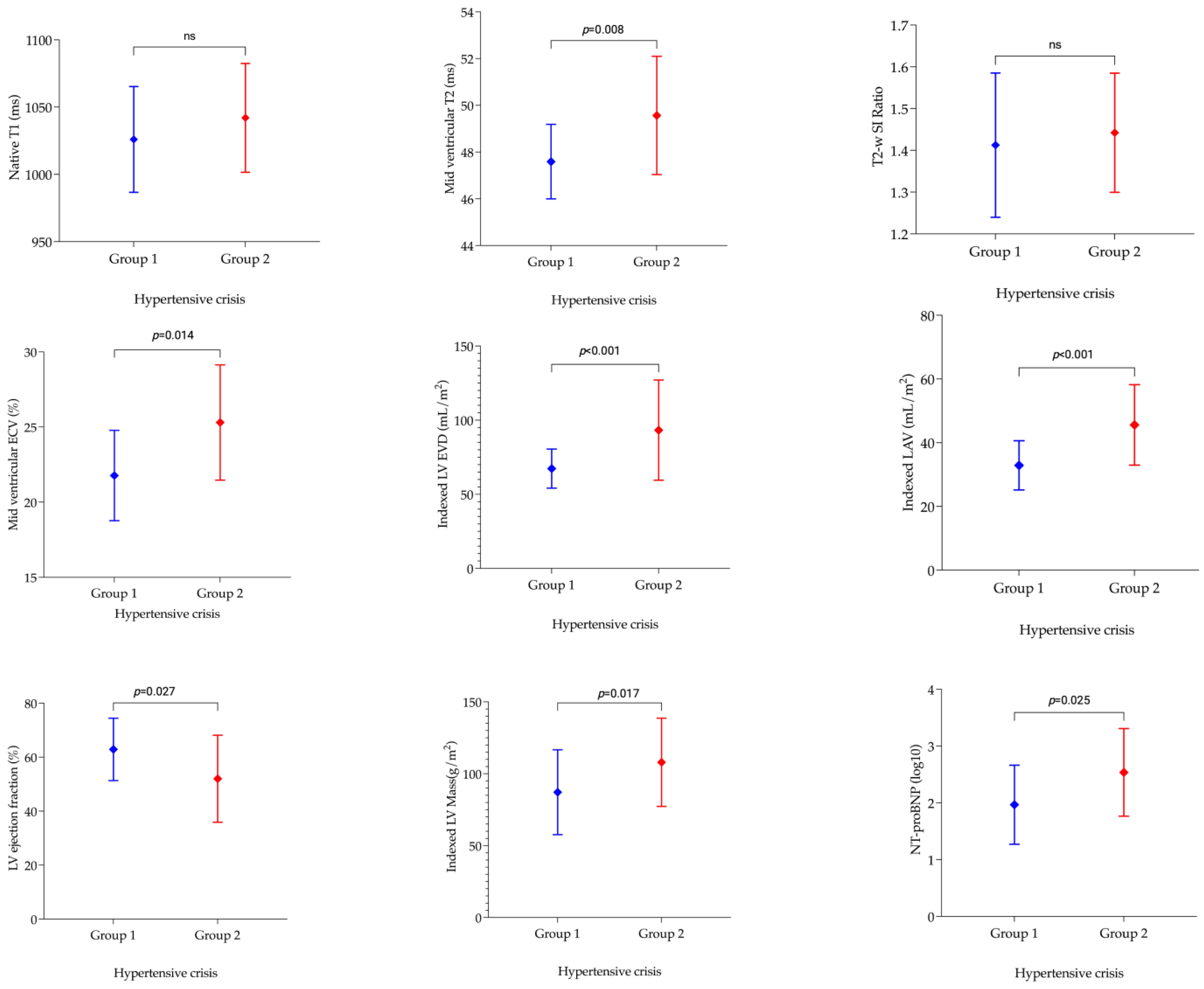 Diagnostics 13 02943 g003