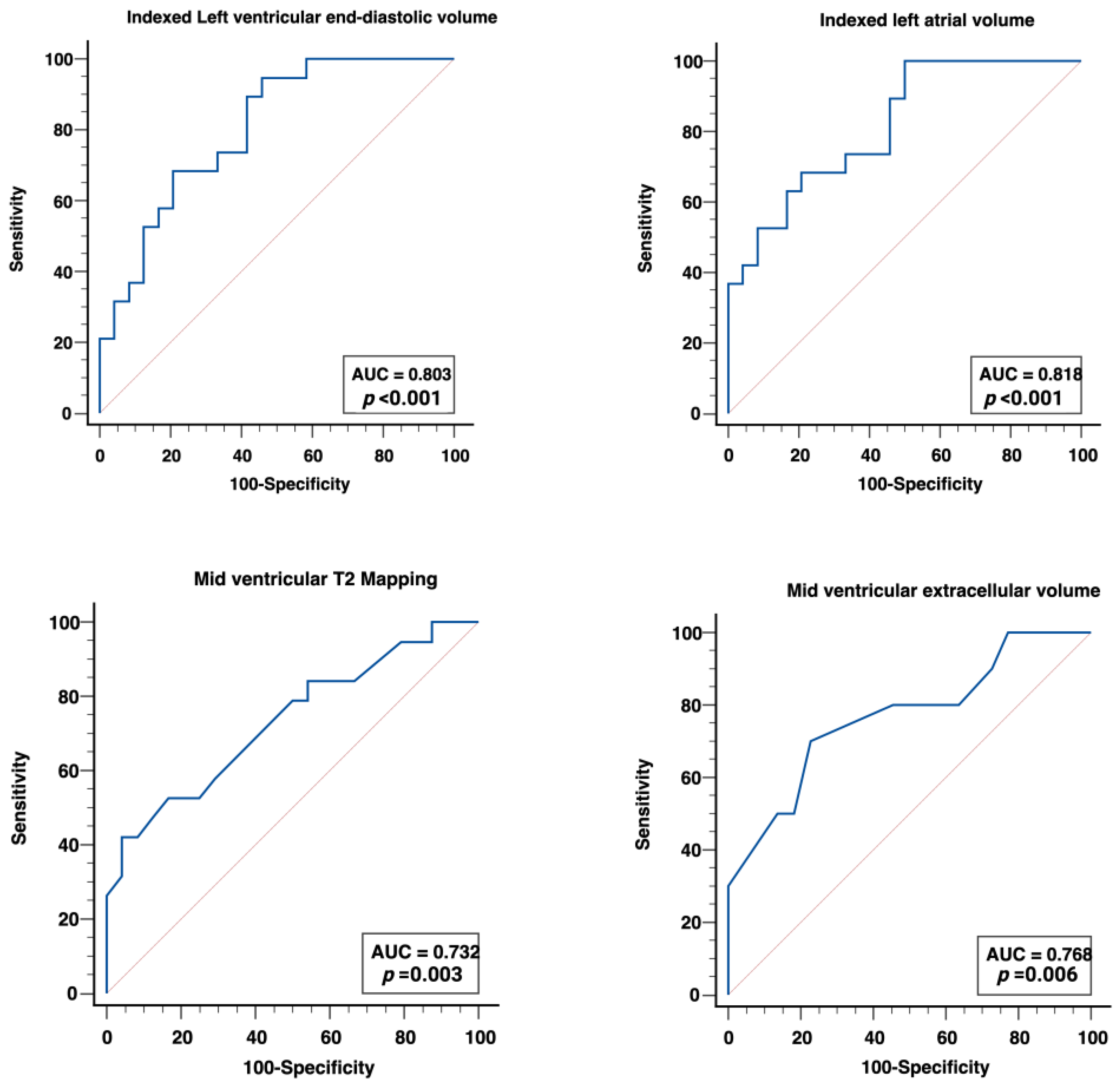 Diagnostics 13 02943 g004