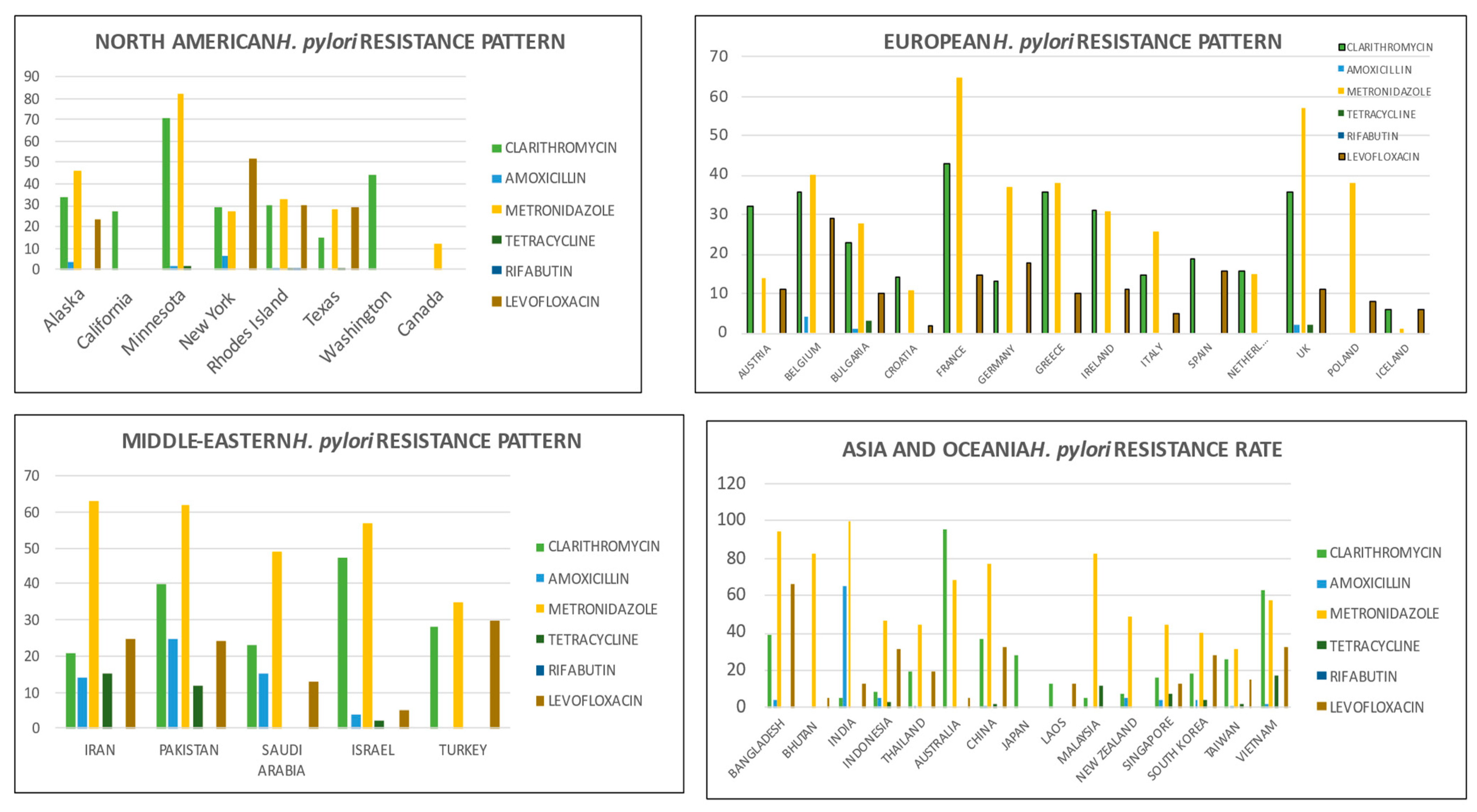 Diagnostics 13 02944 g003
