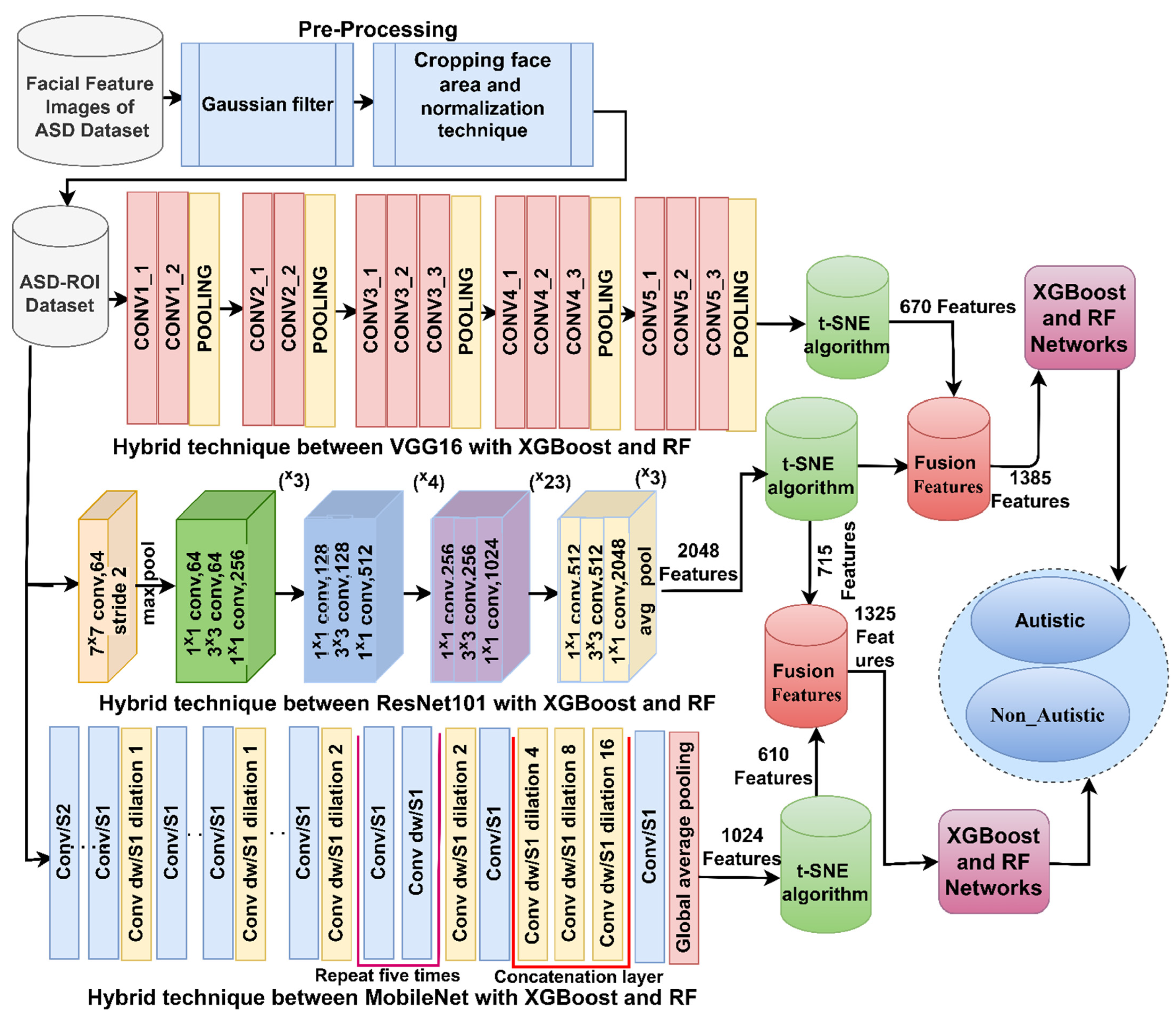 Diagnostics 13 02948 g003