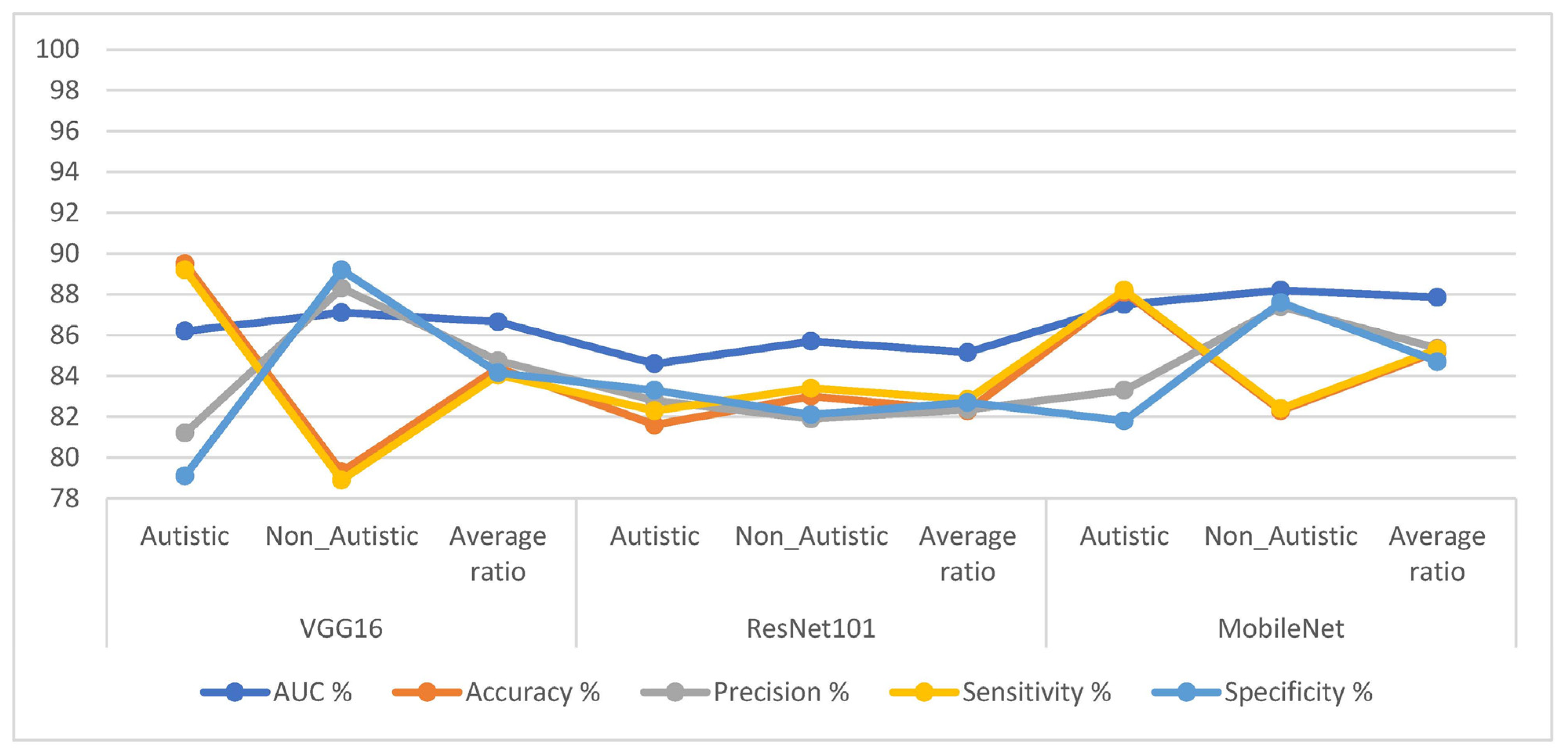 Diagnostics 13 02948 g004