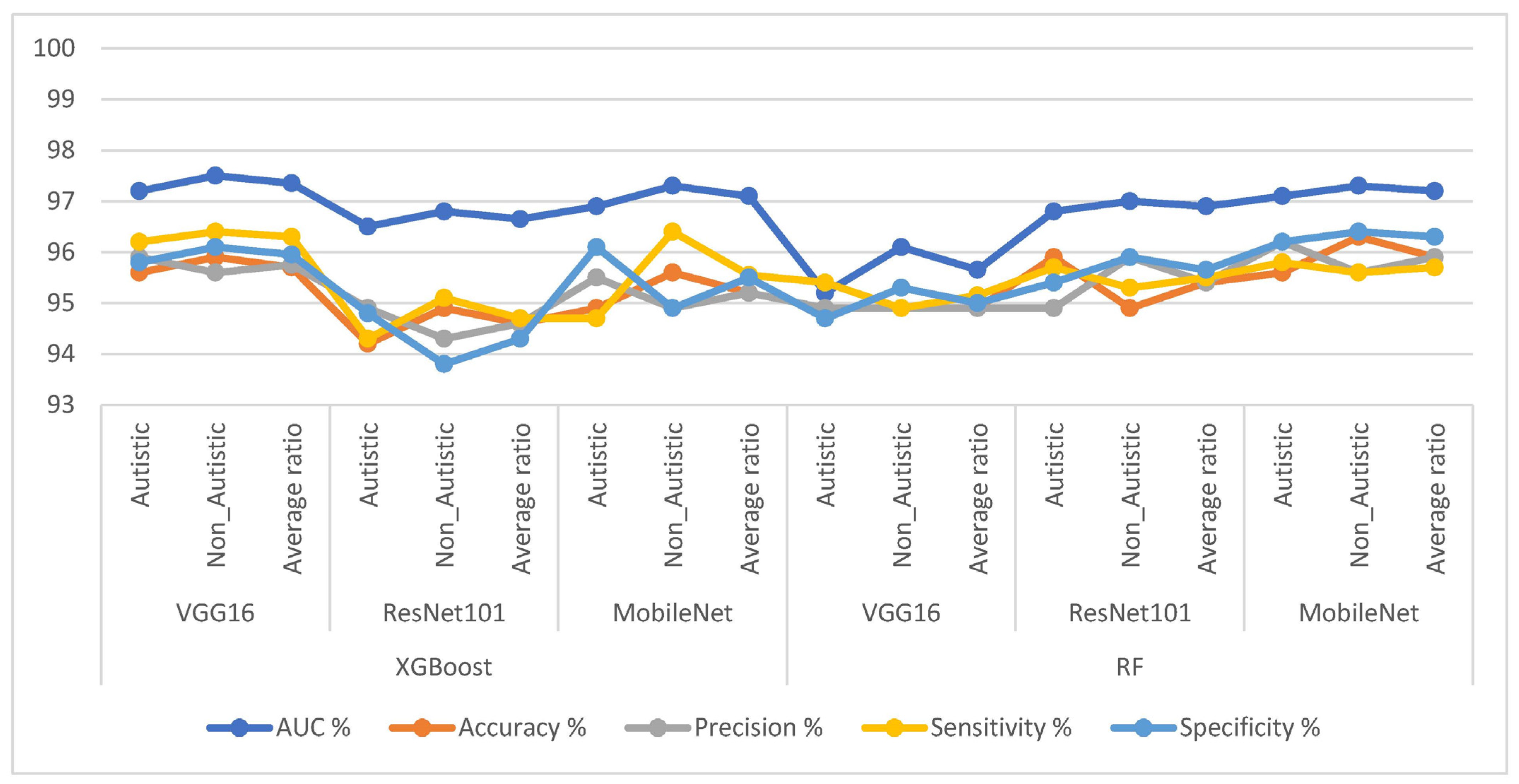 Diagnostics 13 02948 g005
