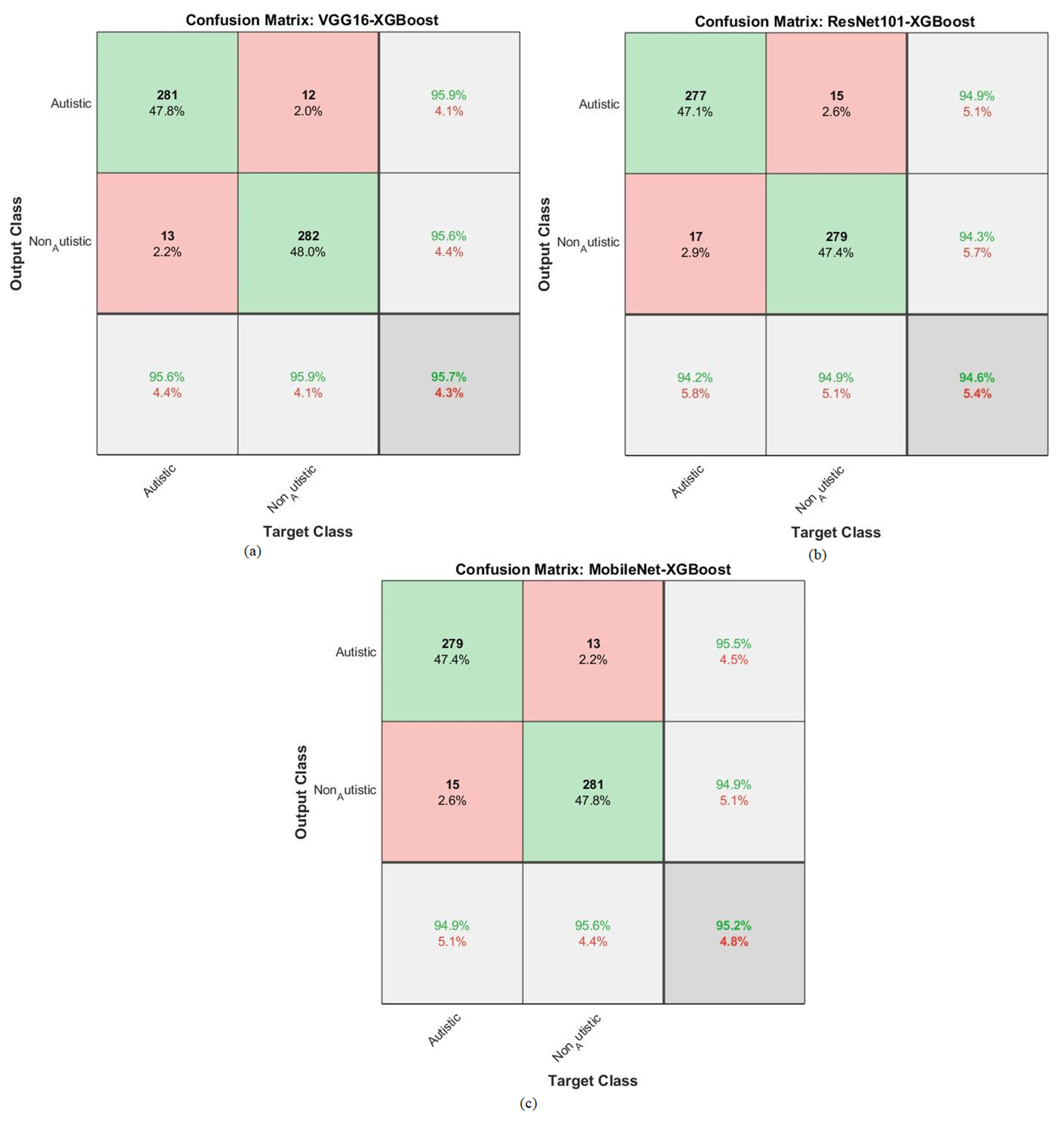 Diagnostics 13 02948 g006