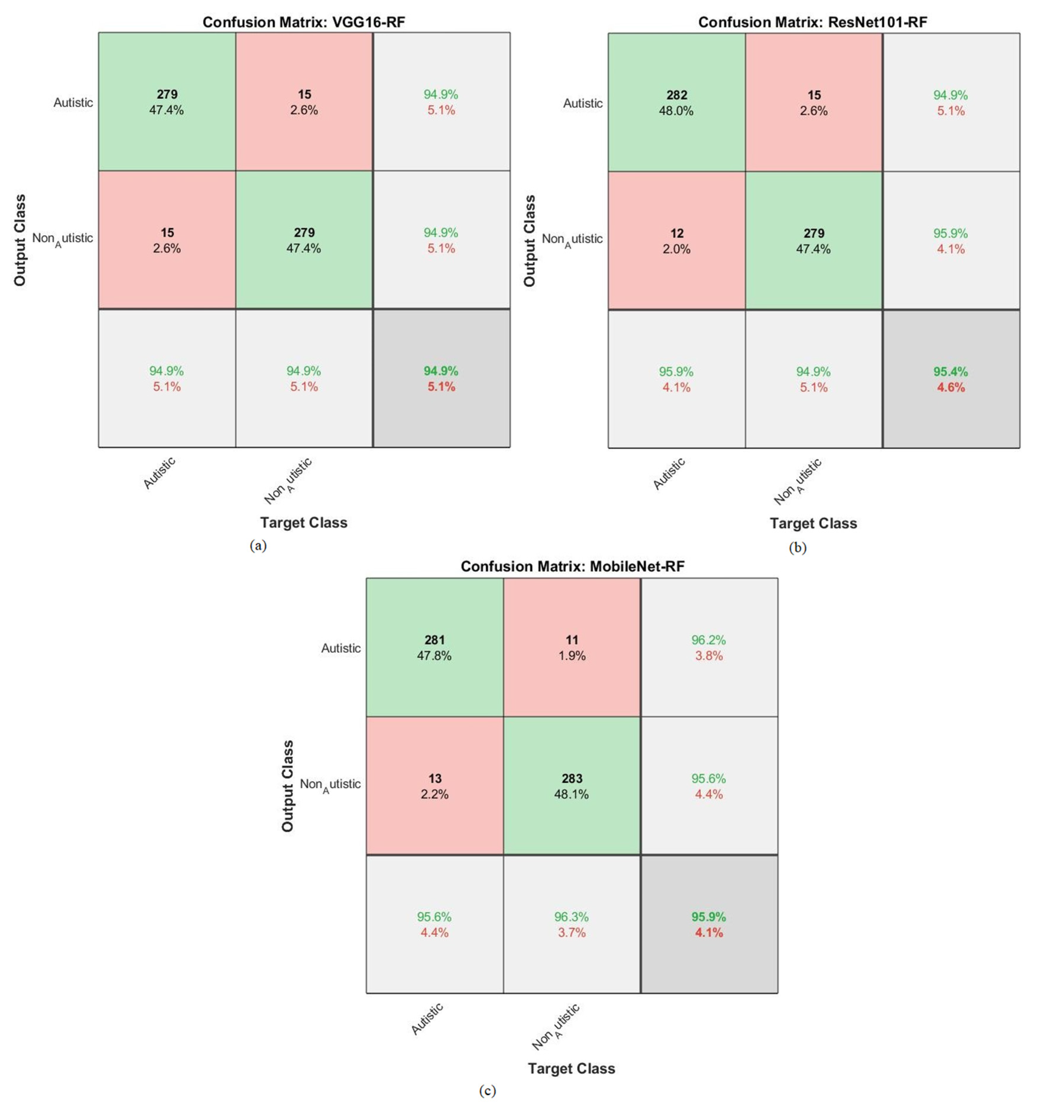 Diagnostics 13 02948 g007