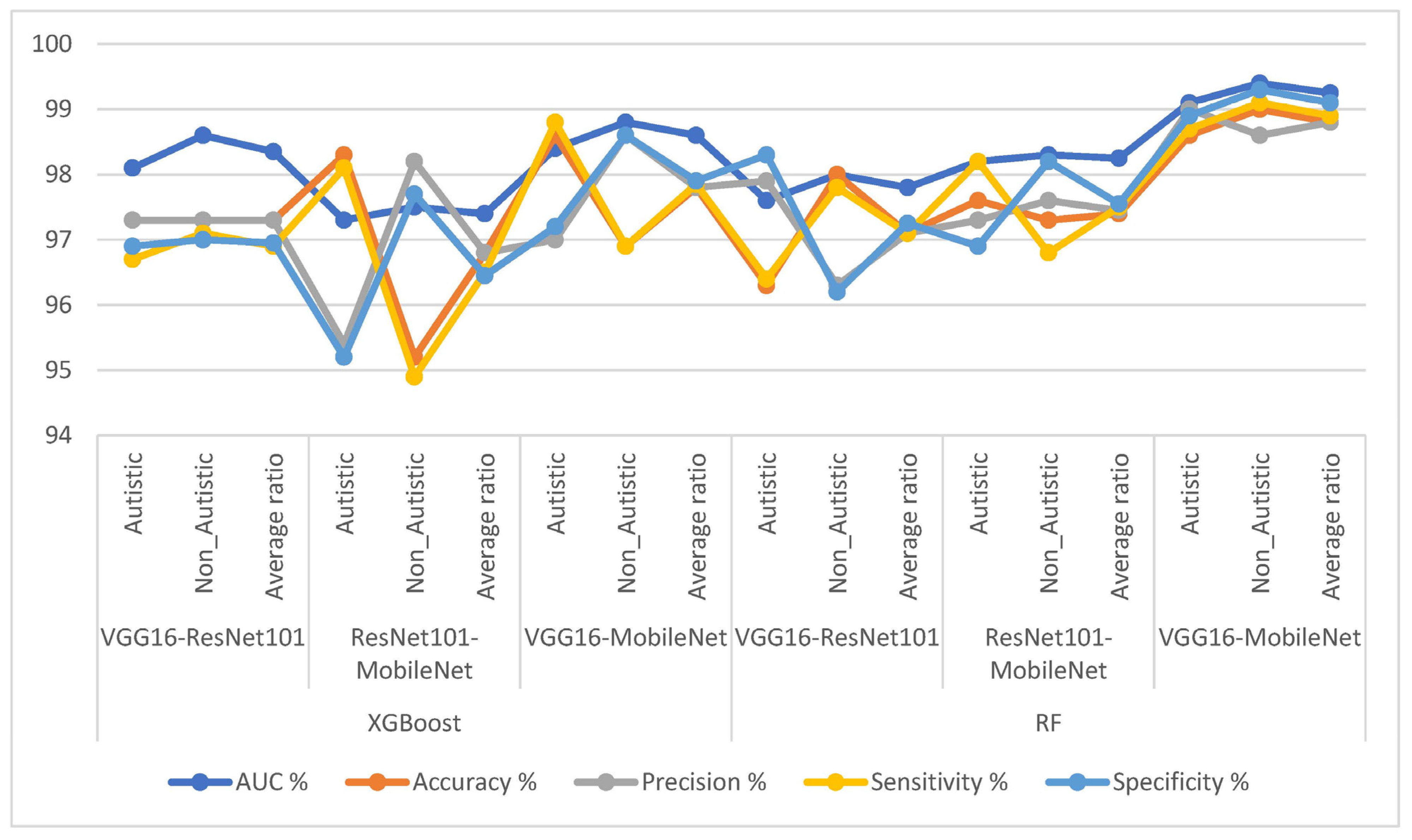 Diagnostics 13 02948 g008