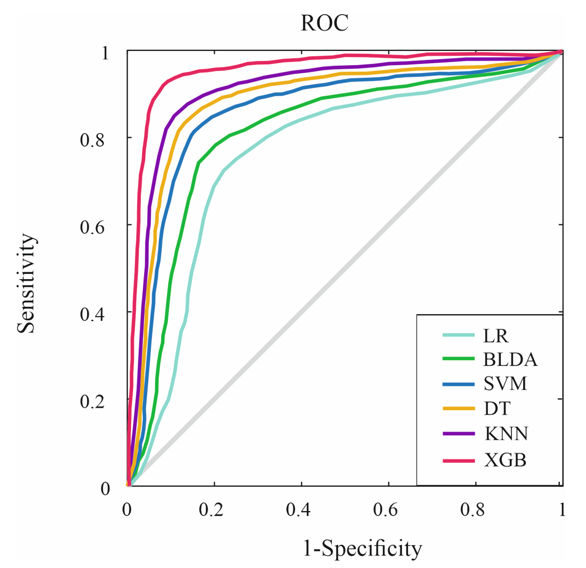 Diagnostics 13 02952 g003