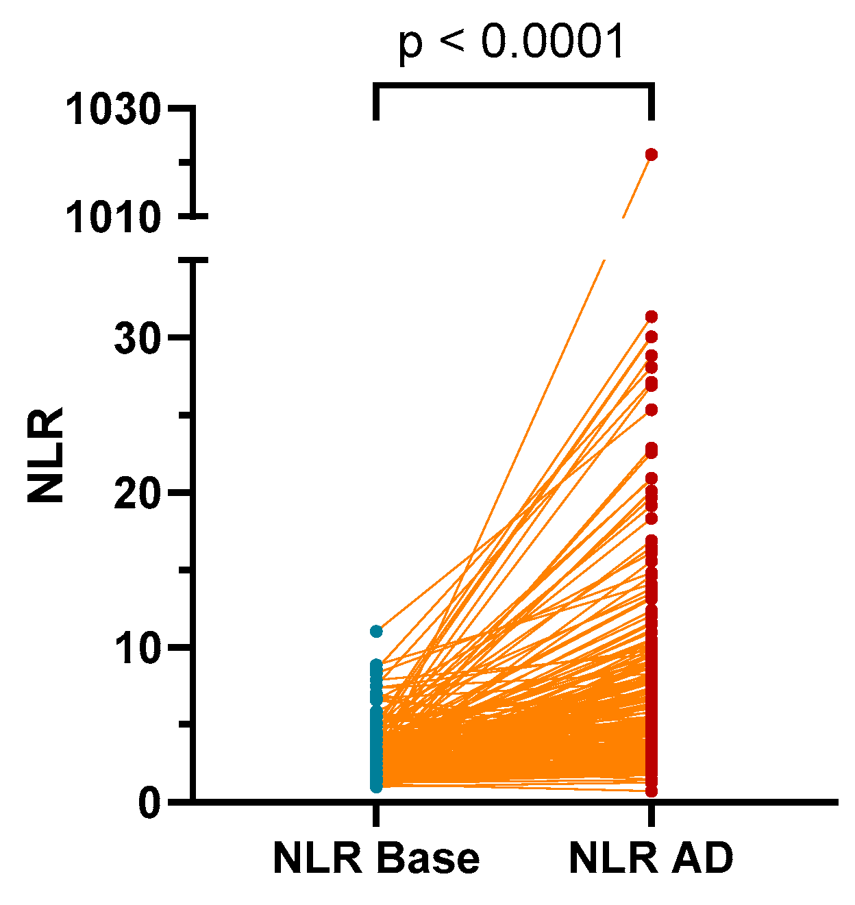 Diagnostics 13 02954 g001