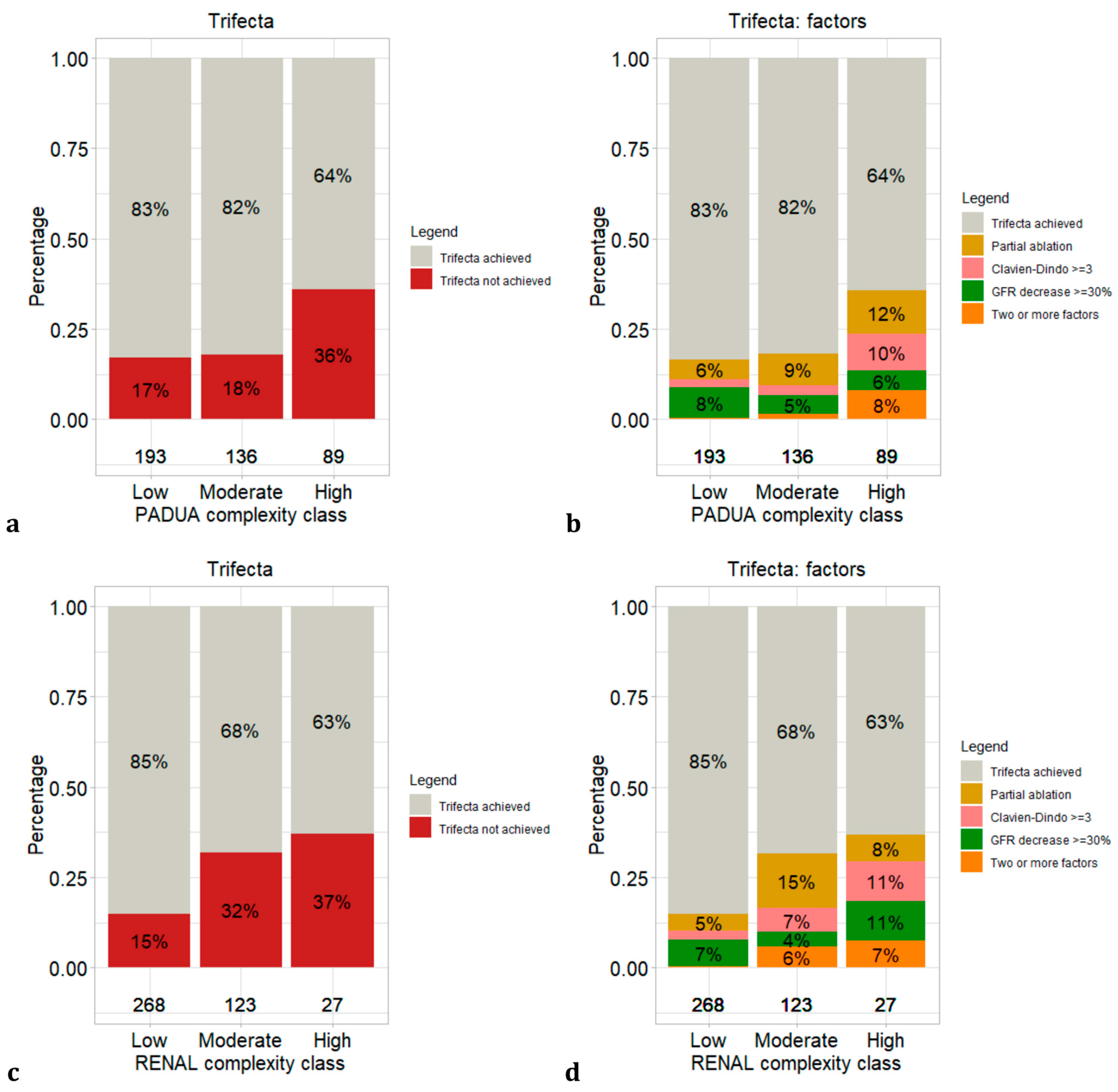 Diagnostics 13 02955 g001