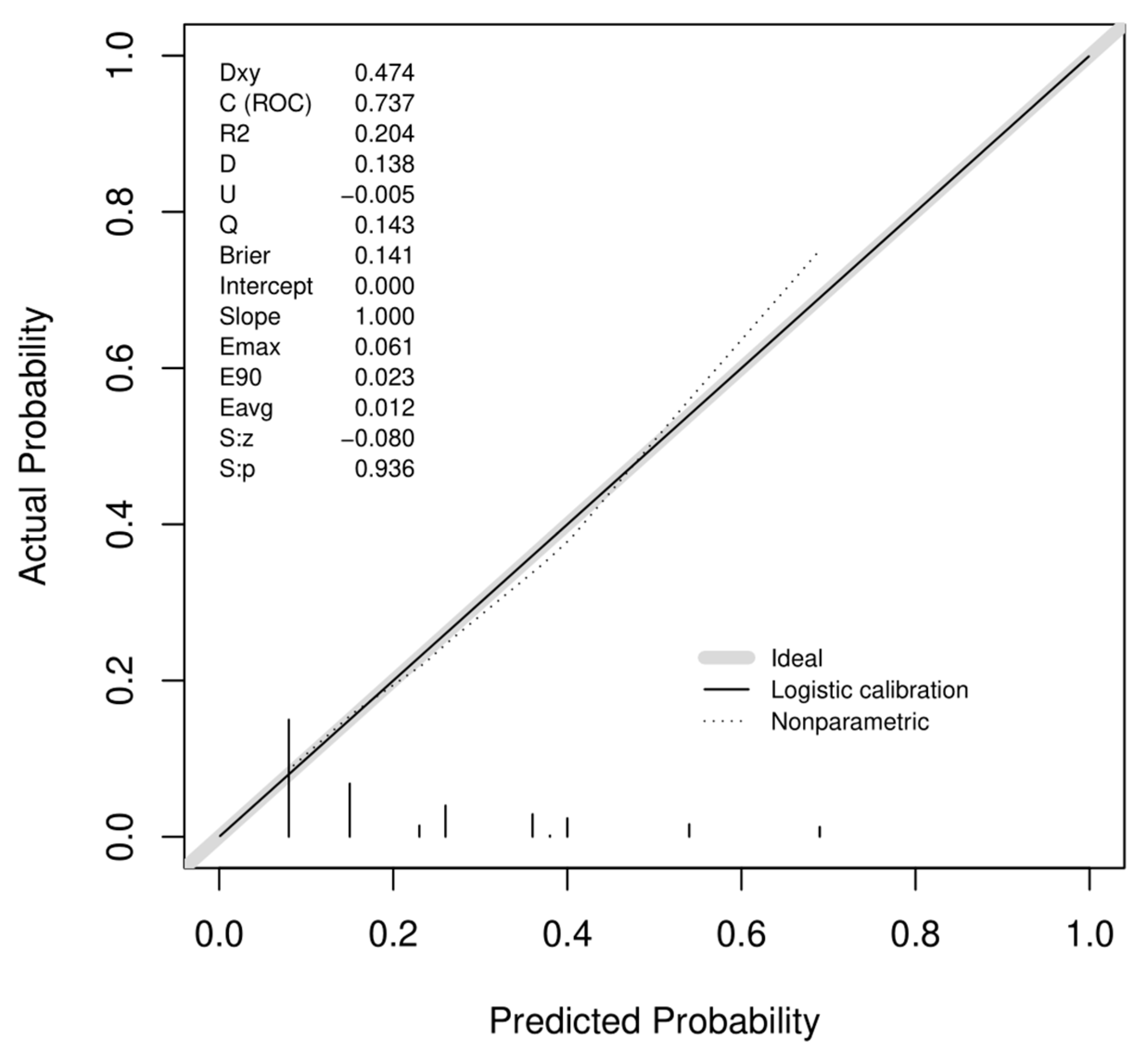 Diagnostics 13 02955 g002