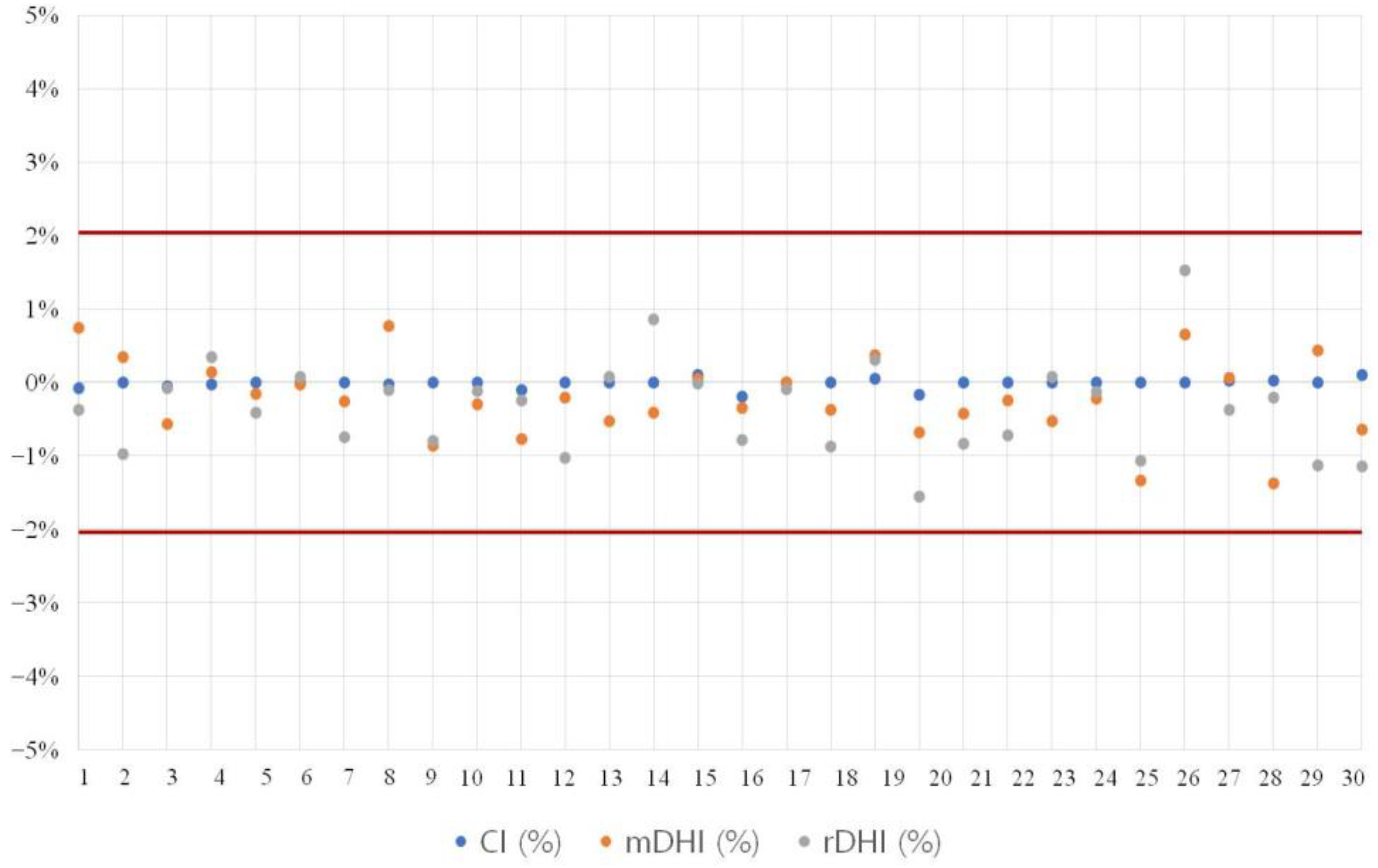 Diagnostics 13 02956 g003
