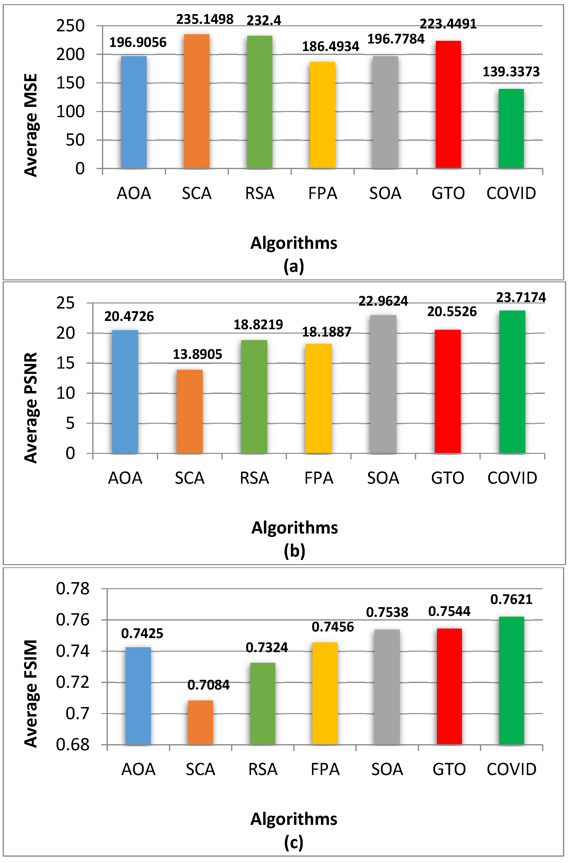 Diagnostics 13 02958 g003a