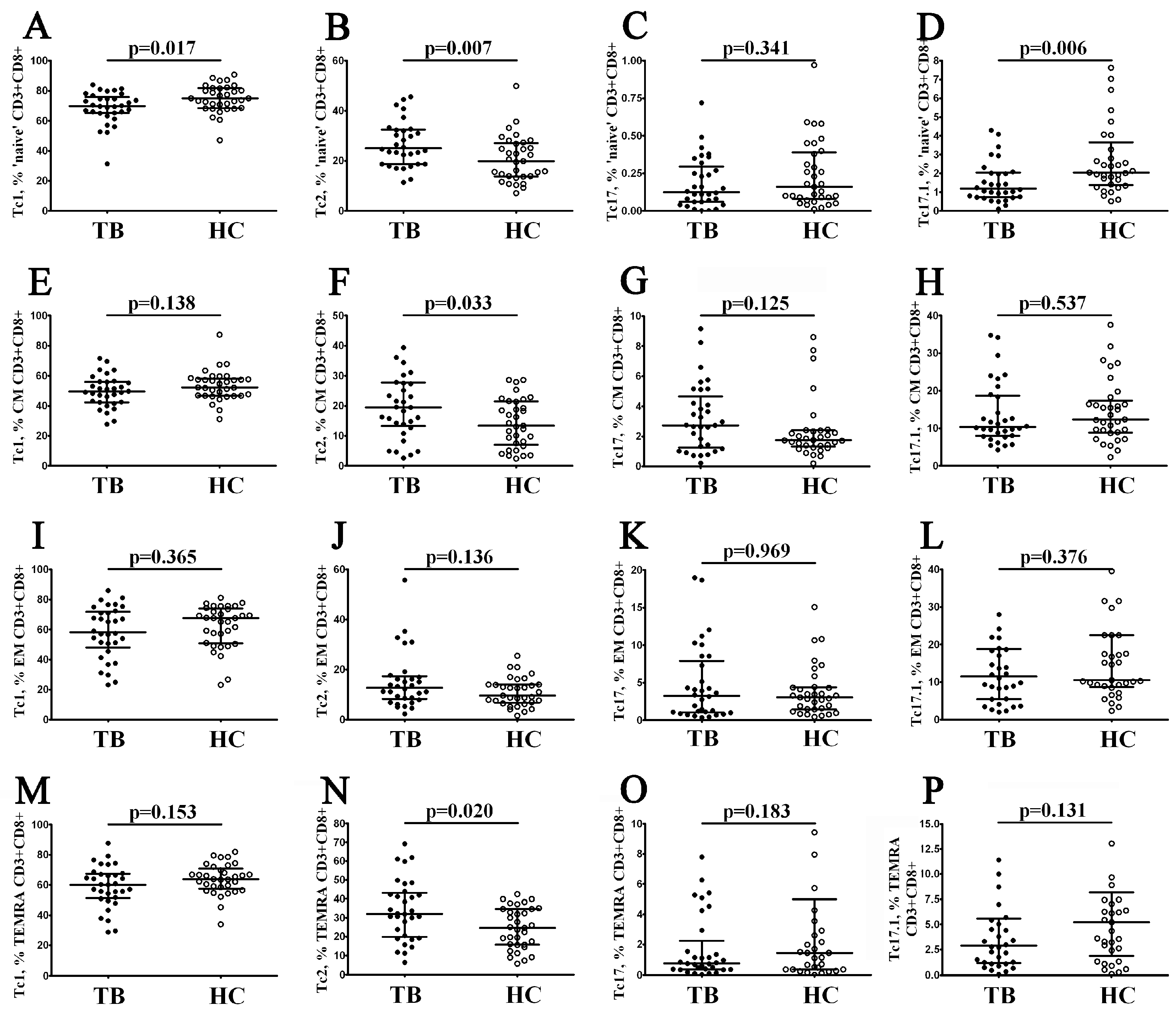 Diagnostics 13 02961 g006