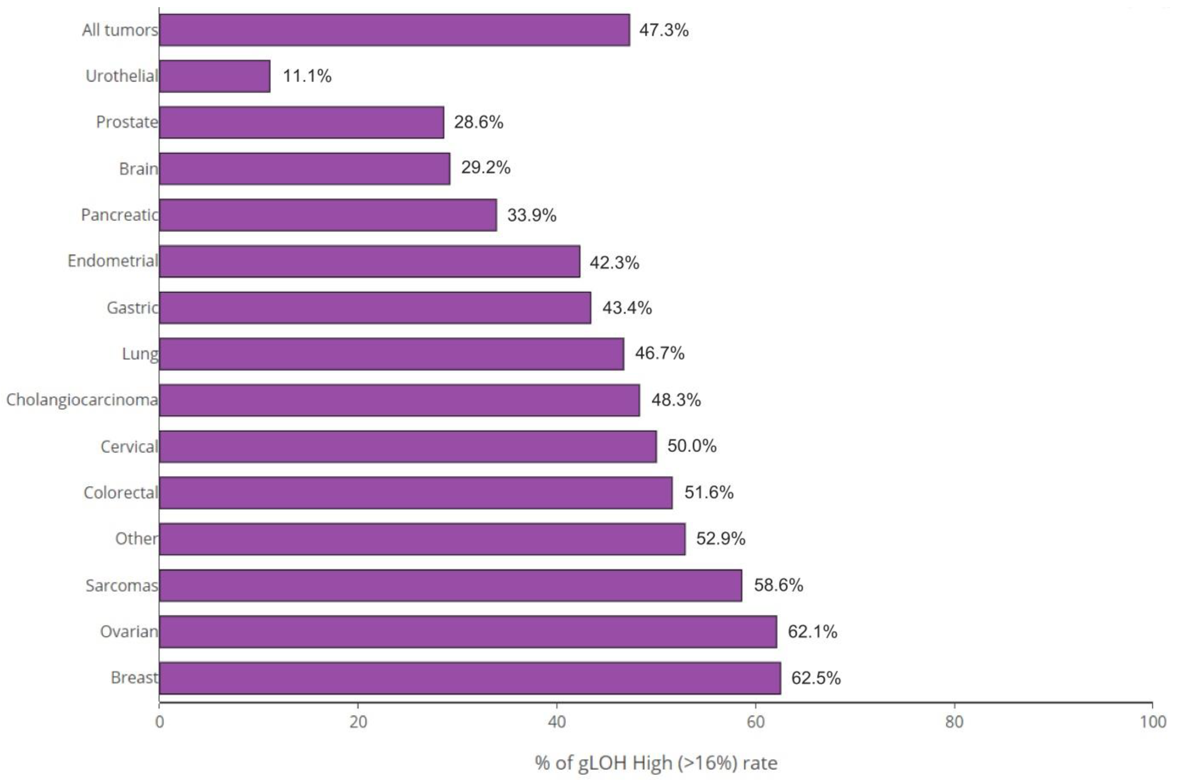 Diagnostics 13 02962 g003