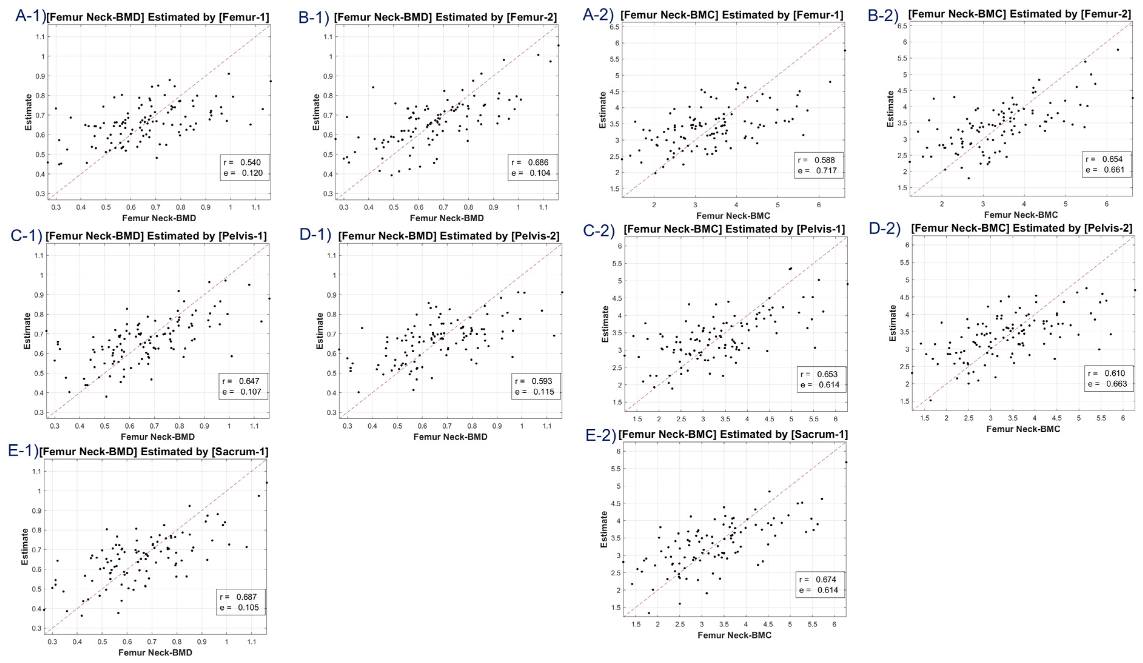 Diagnostics 13 02968 g006