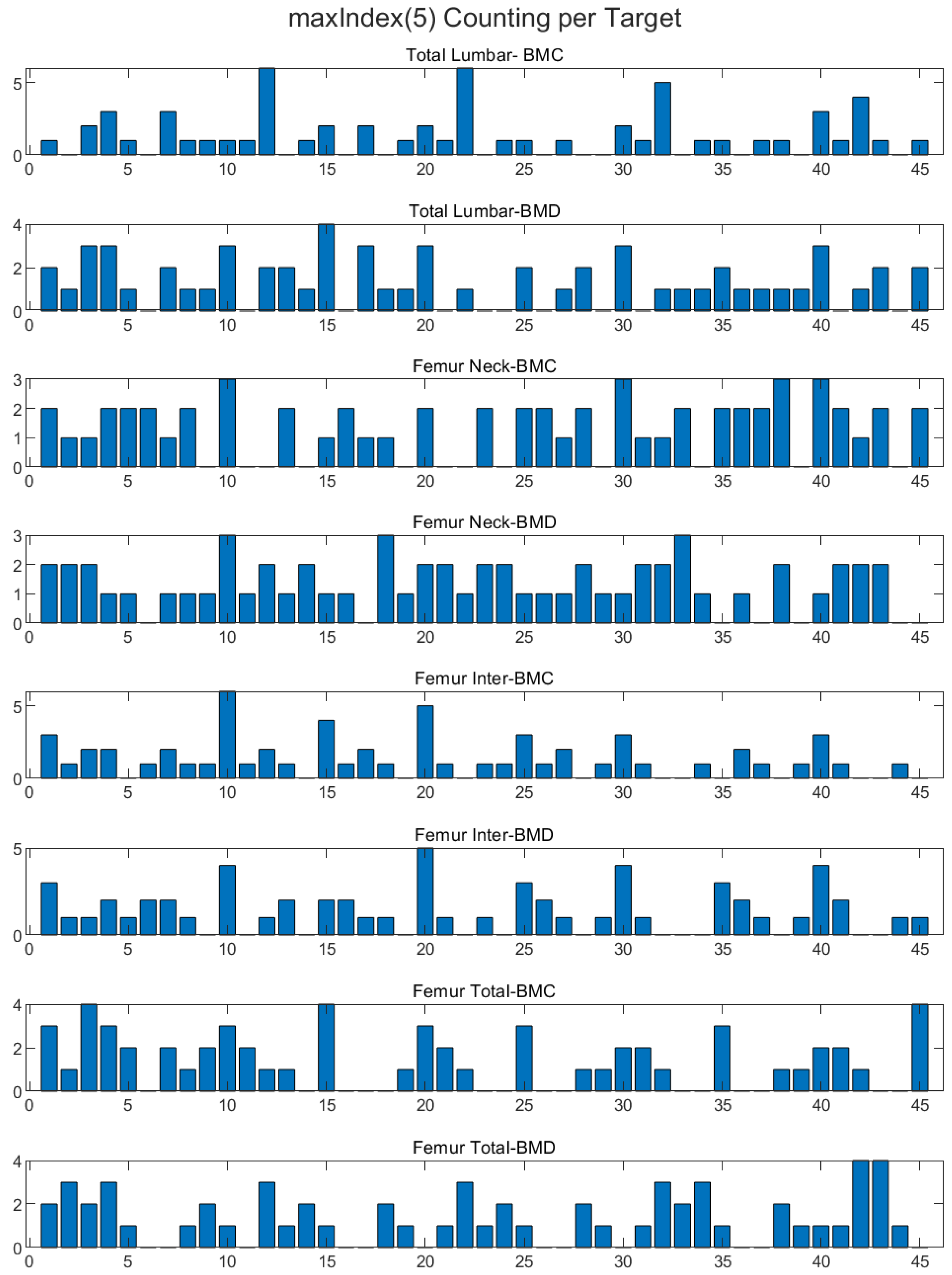 Diagnostics 13 02968 g008