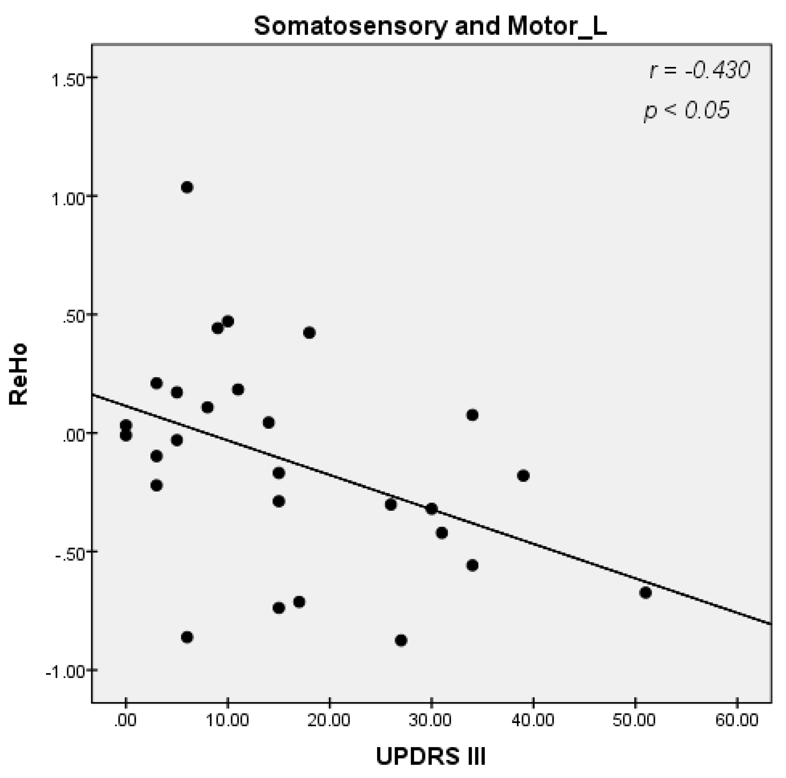 Diagnostics 13 02969 g003