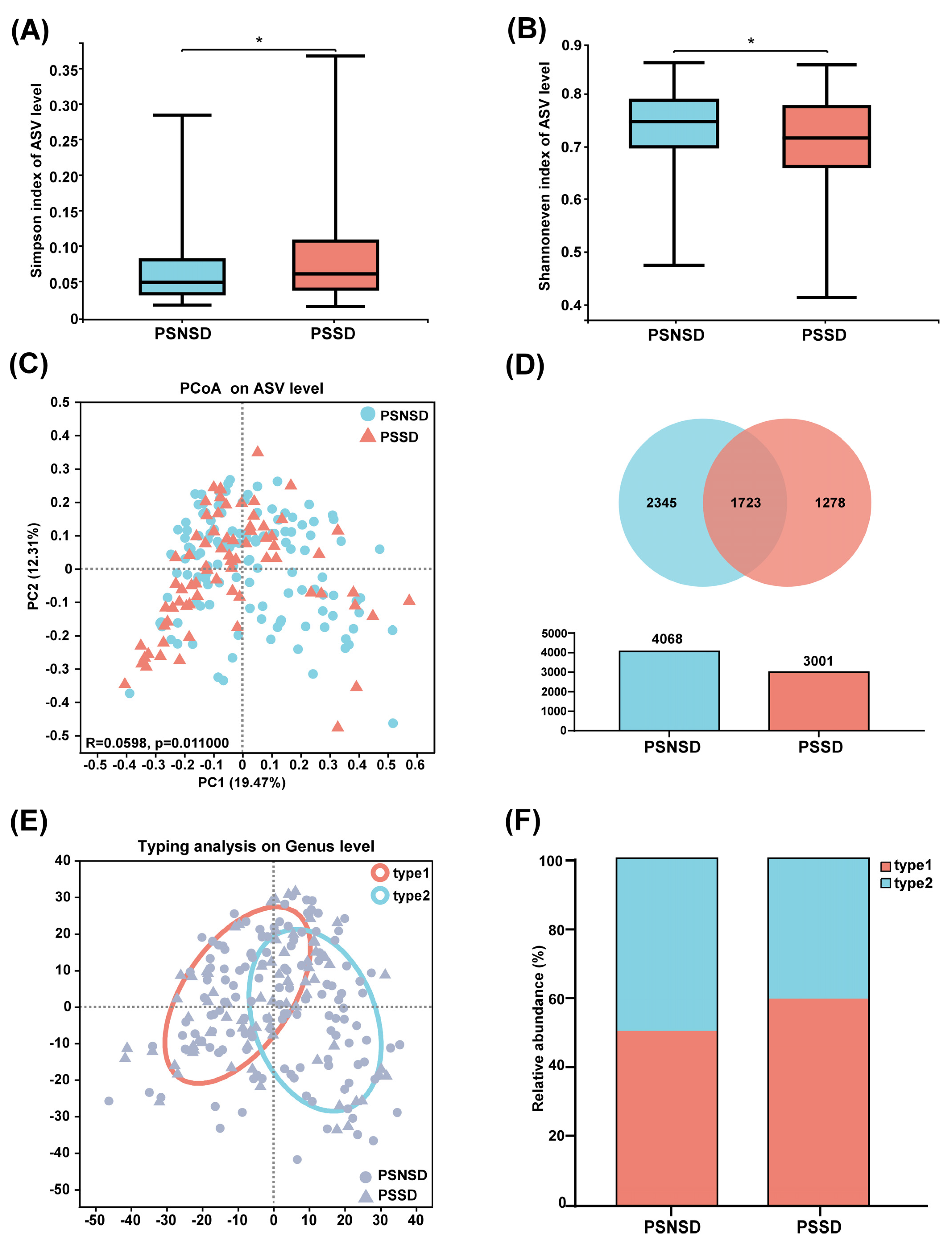 Diagnostics 13 02970 g001