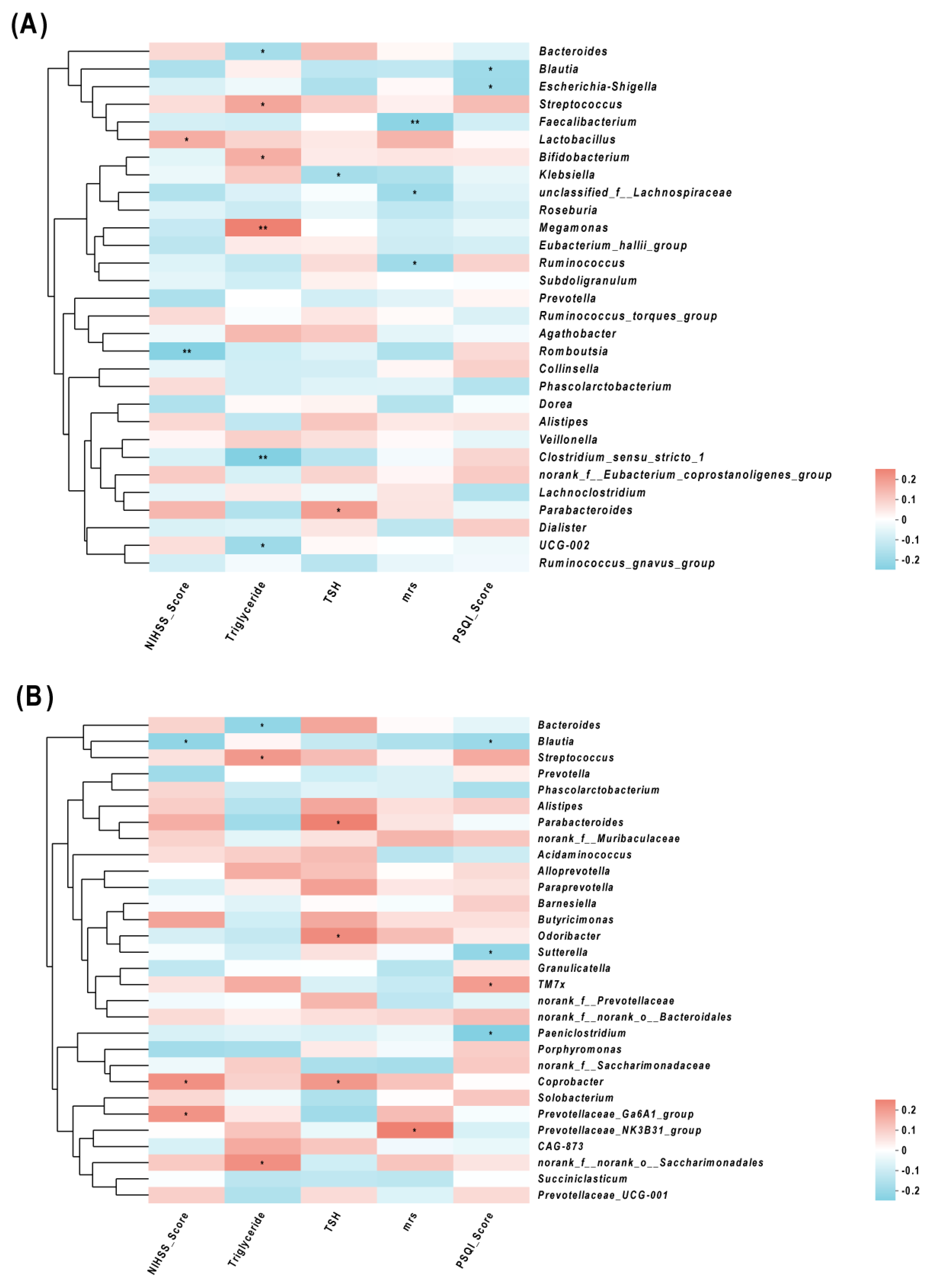 Diagnostics 13 02970 g004