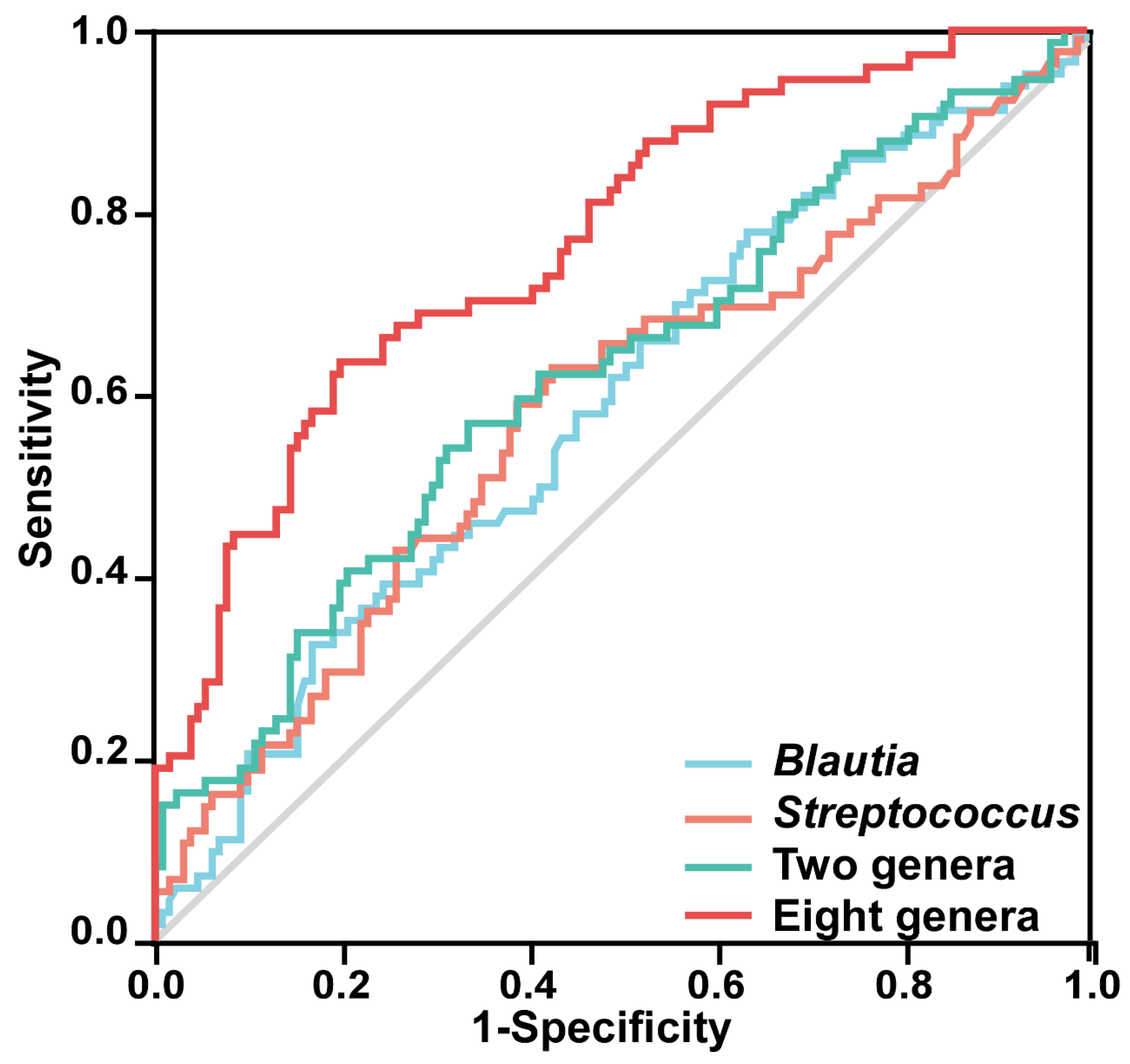 Diagnostics 13 02970 g005