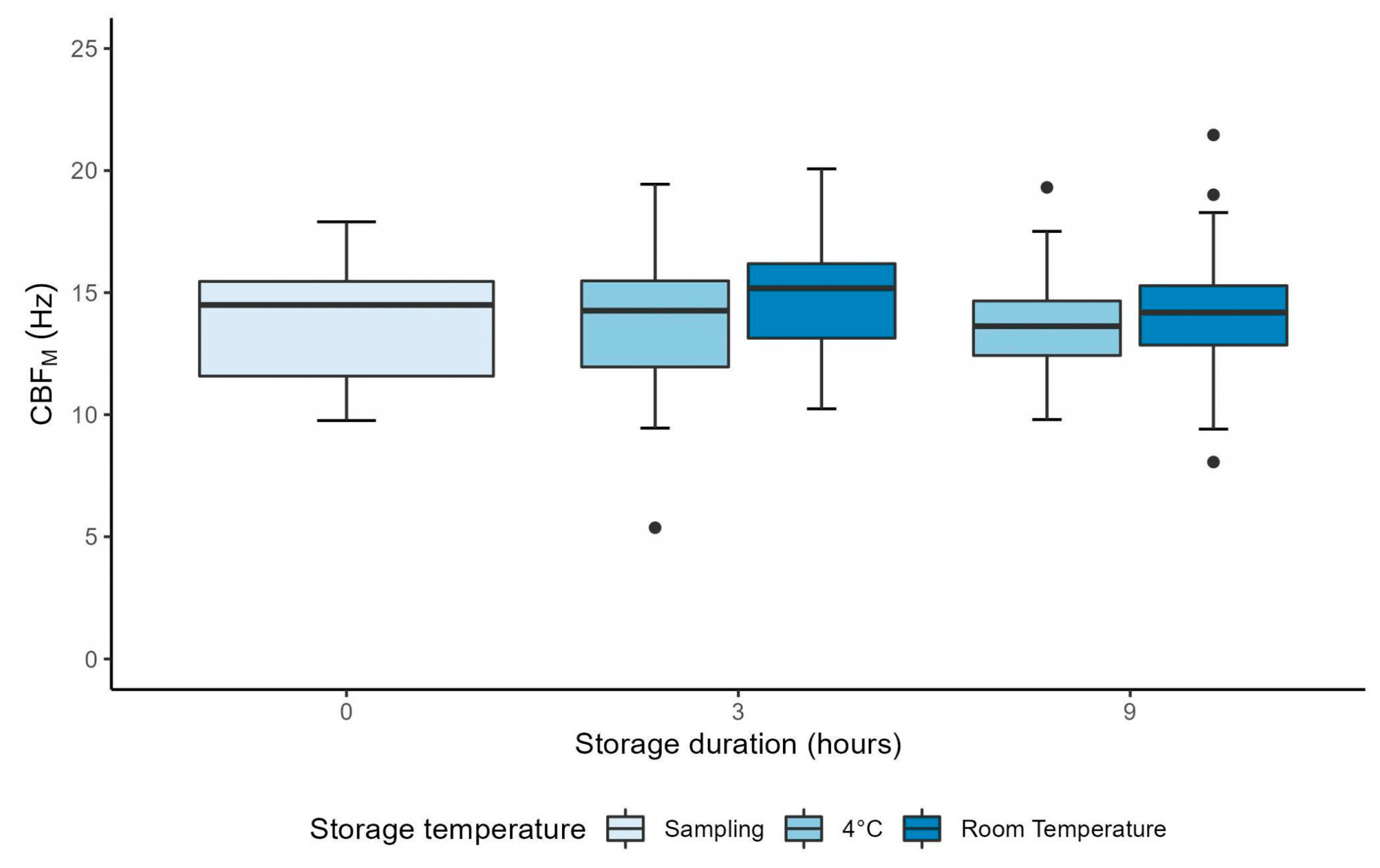 Diagnostics 13 02974 g002