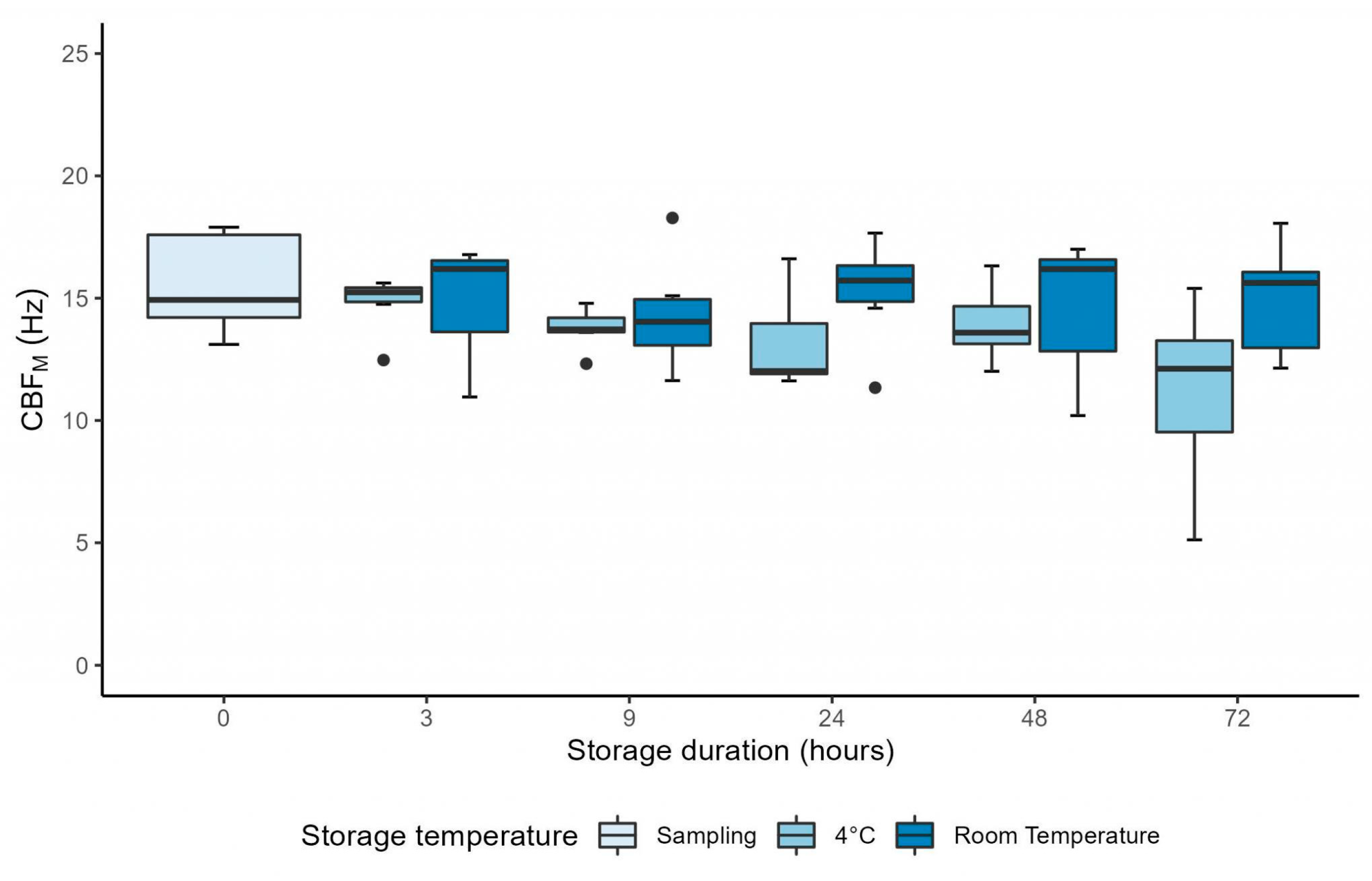 Diagnostics 13 02974 g005