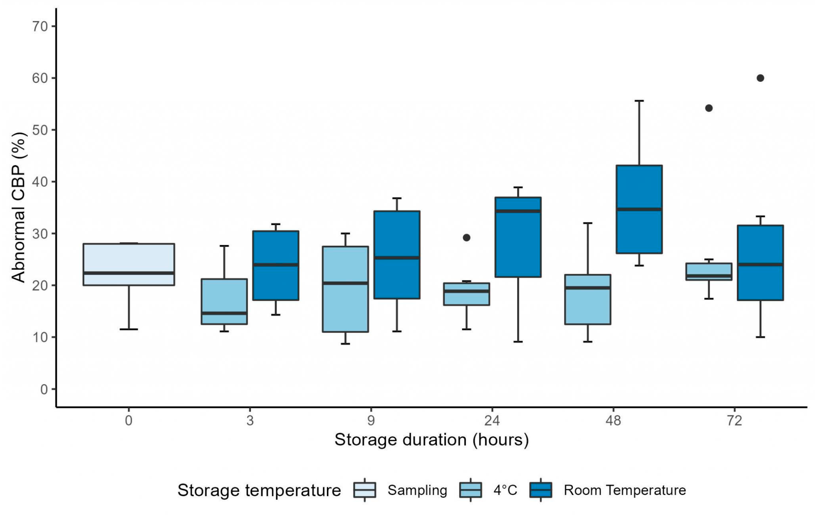 Diagnostics 13 02974 g006