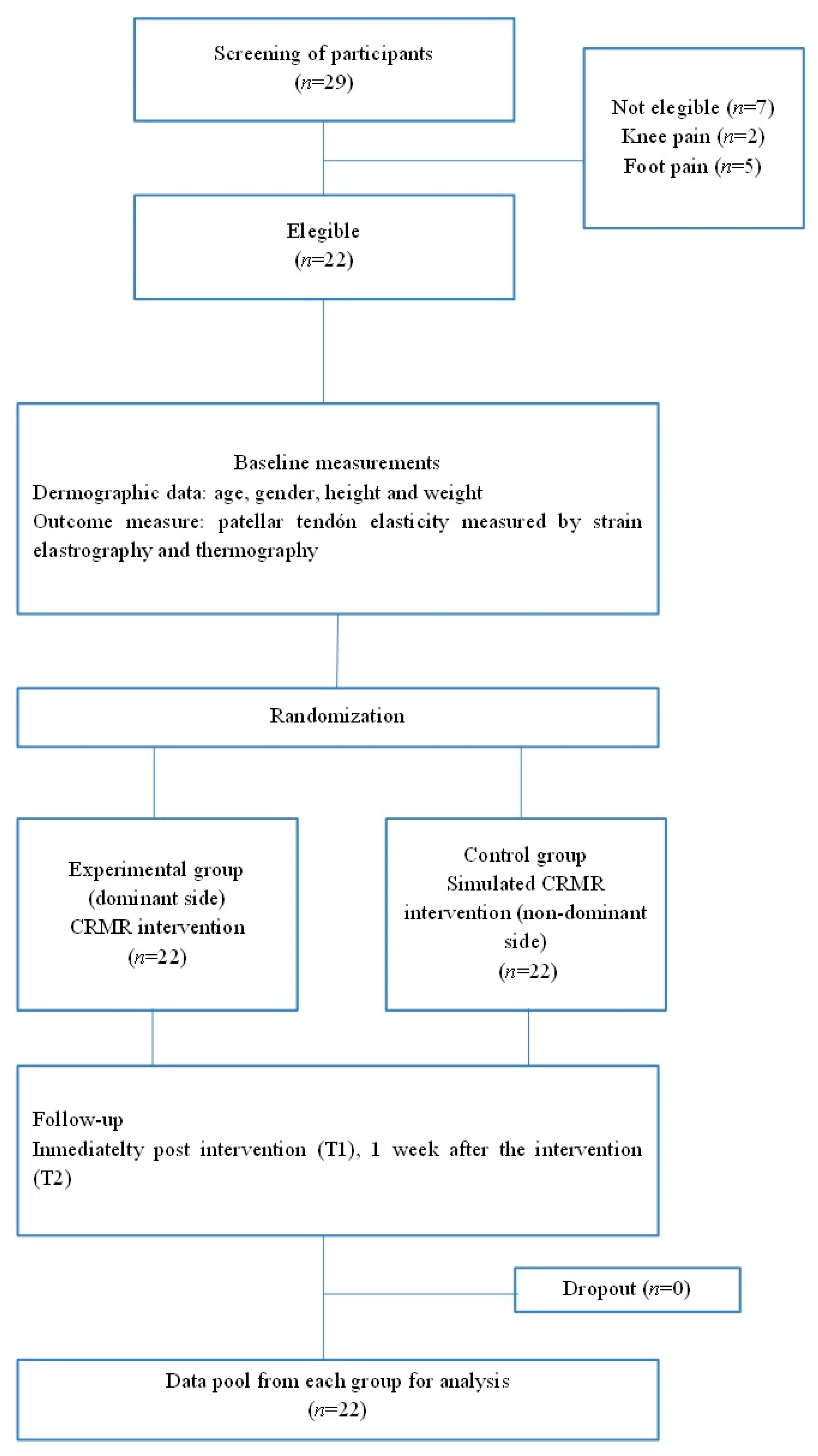 Diagnostics 13 02976 g001