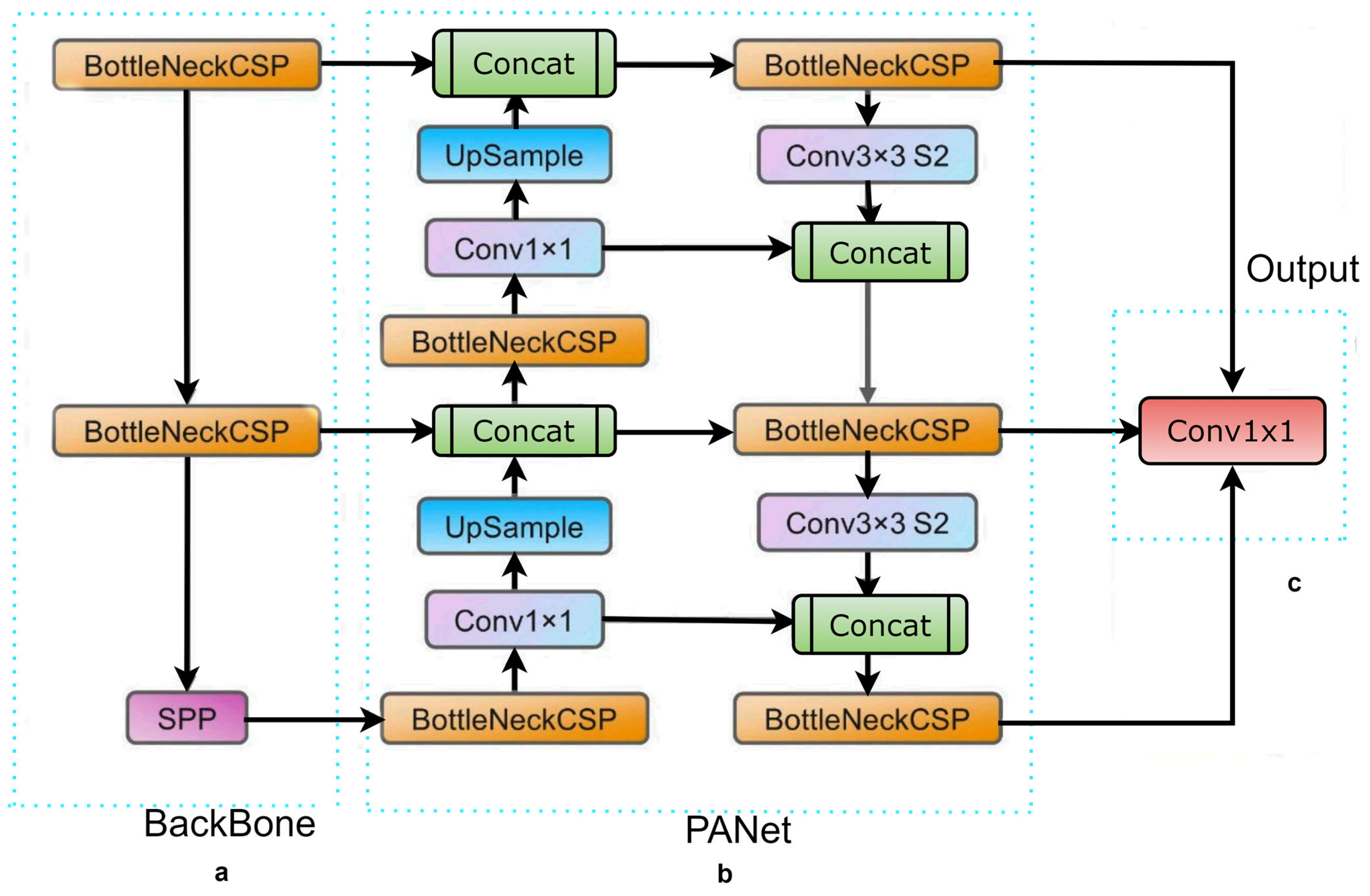Diagnostics 13 02978 g001