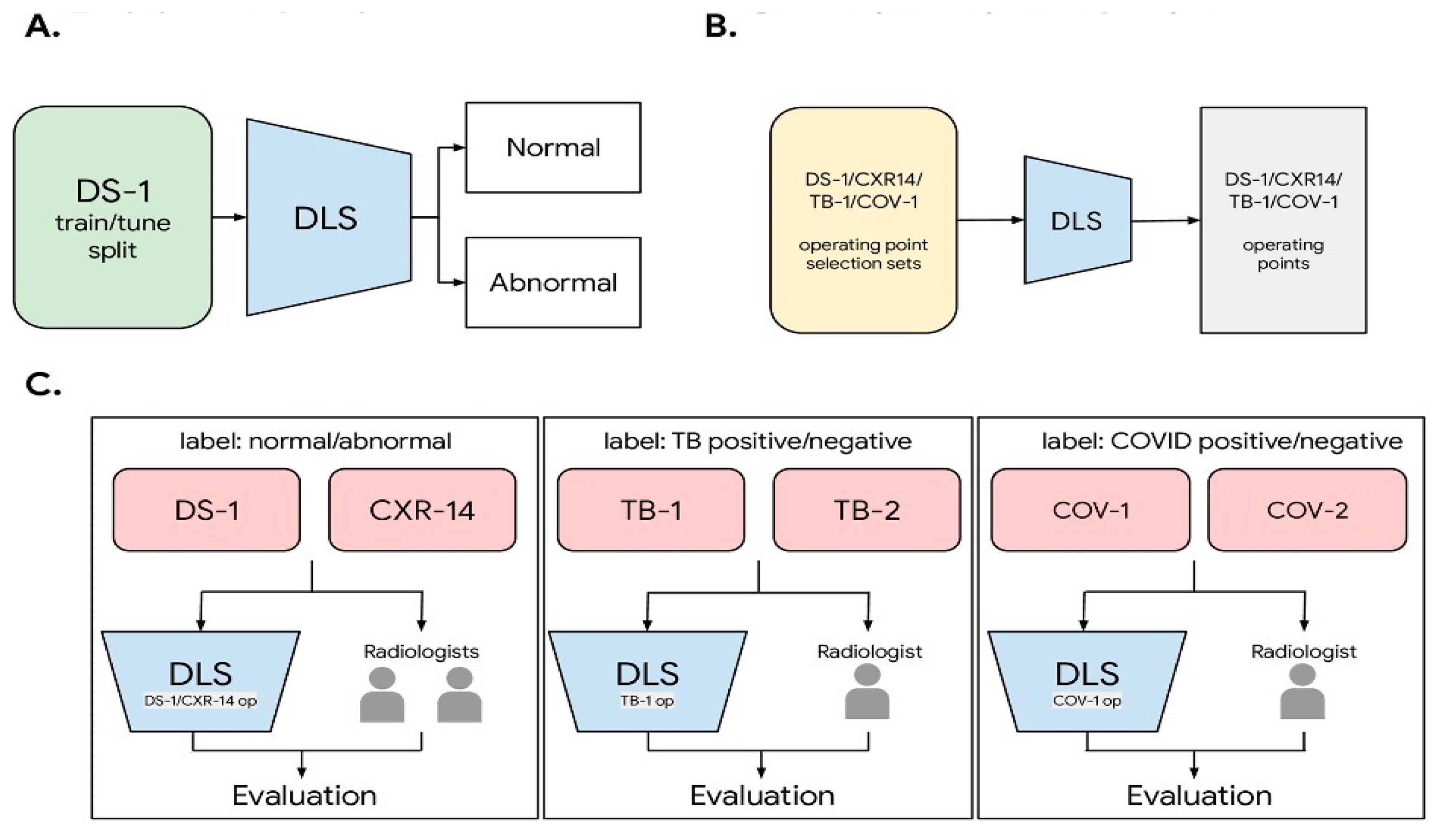 Diagnostics 13 02979 g001