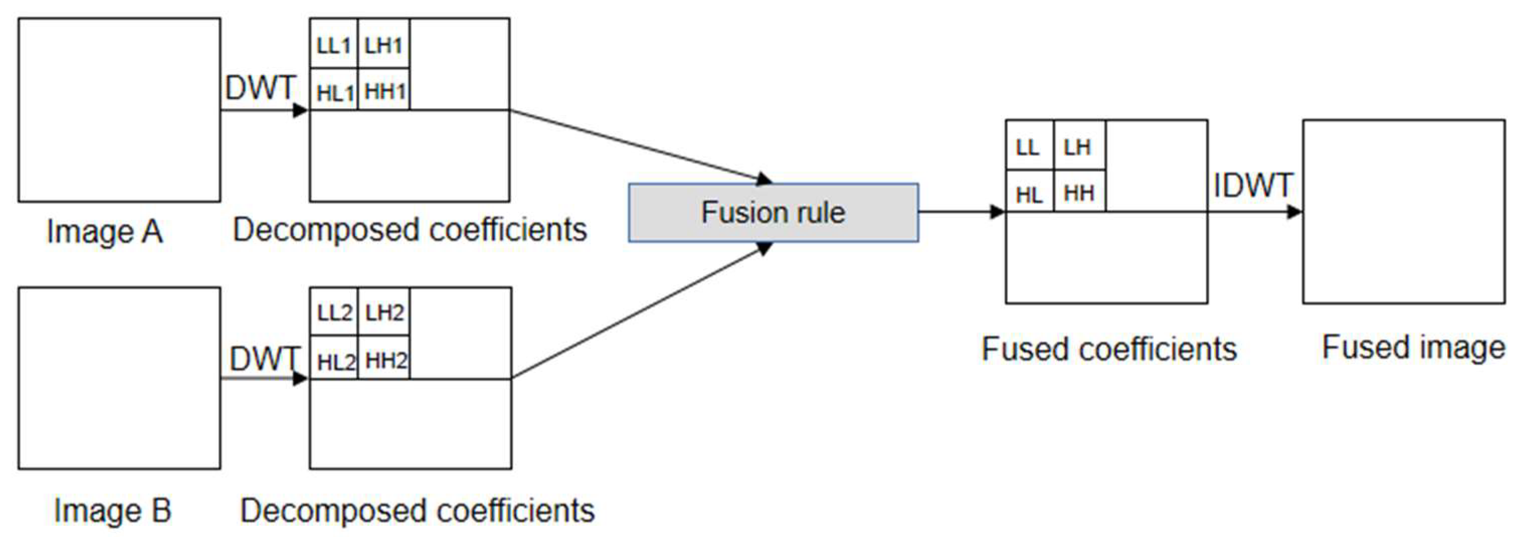 Diagnostics 13 02981 g007