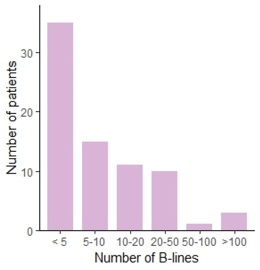 Diagnostics 13 02986 g001