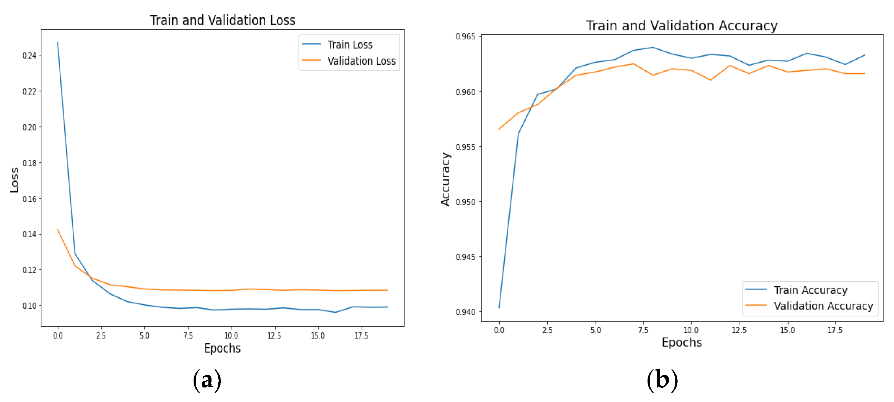 Diagnostics 13 02987 g006