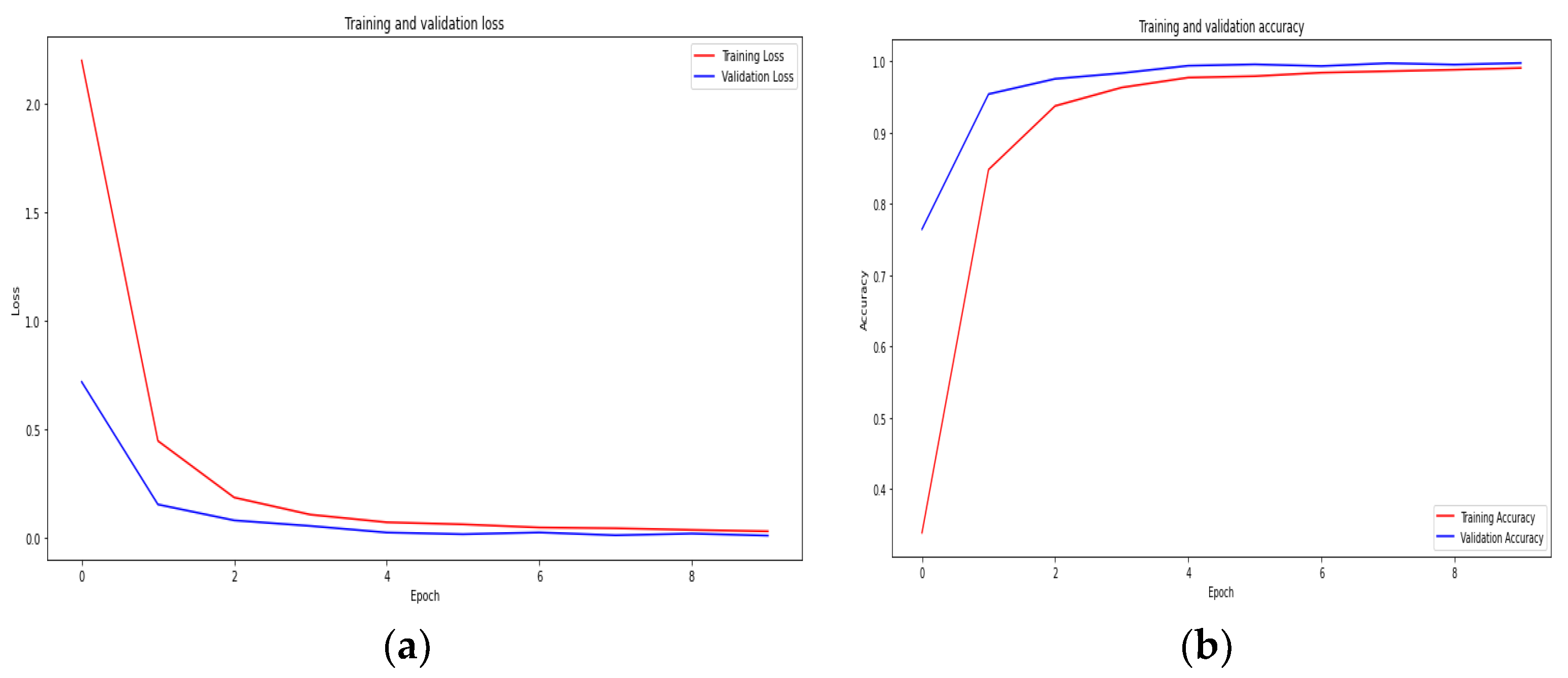 Diagnostics 13 02987 g007
