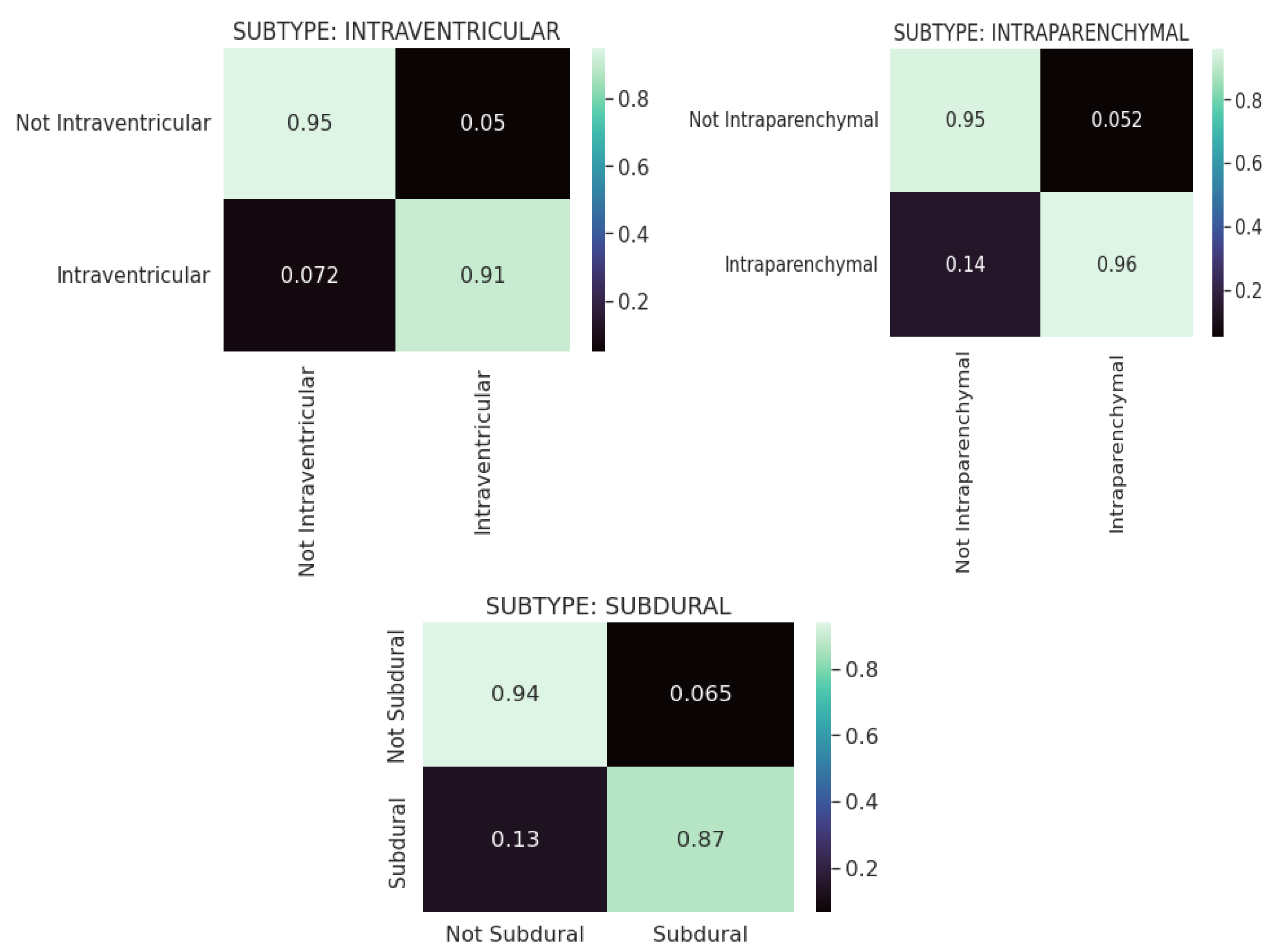Diagnostics 13 02987 g008b