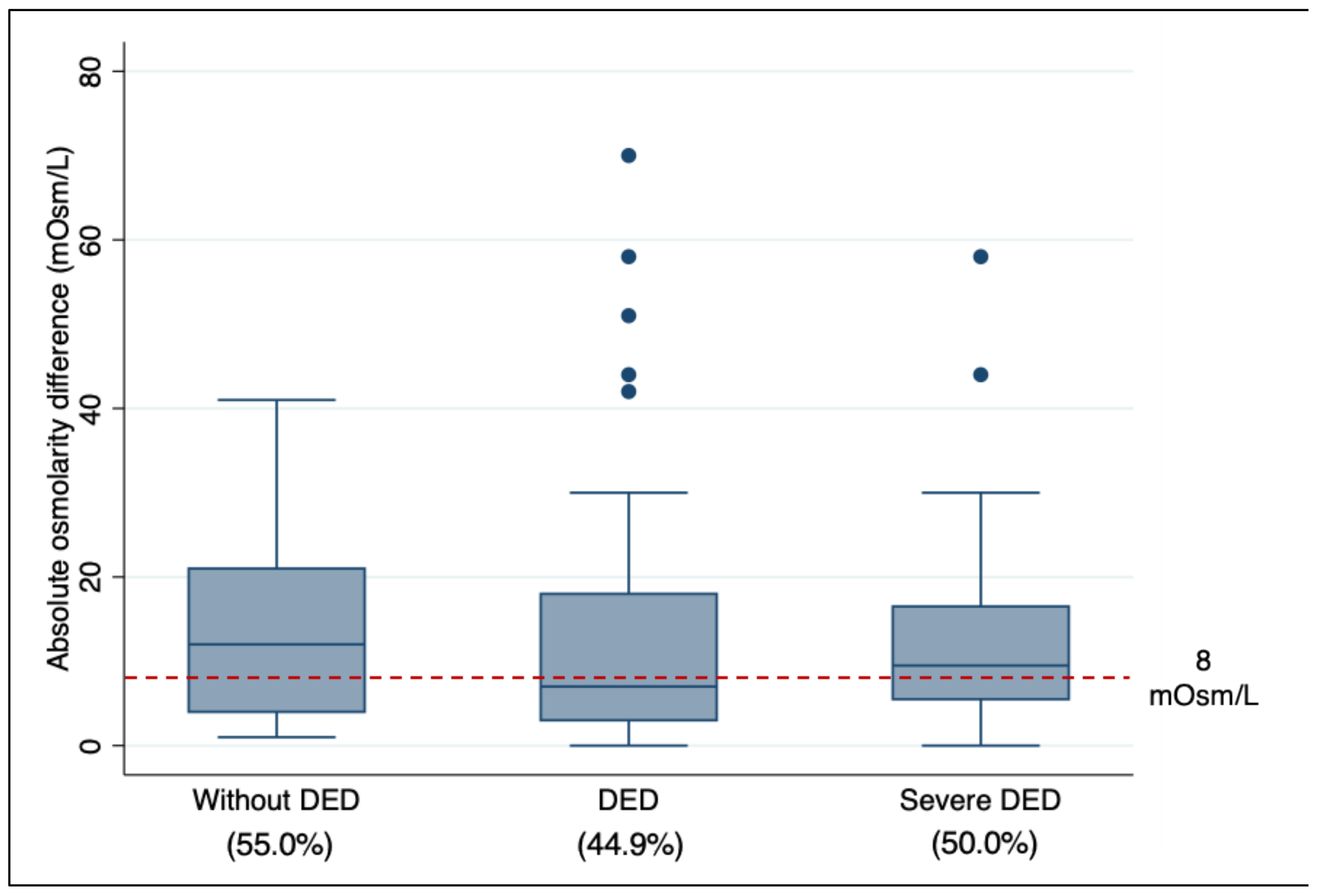 Diagnostics 13 02994 g001