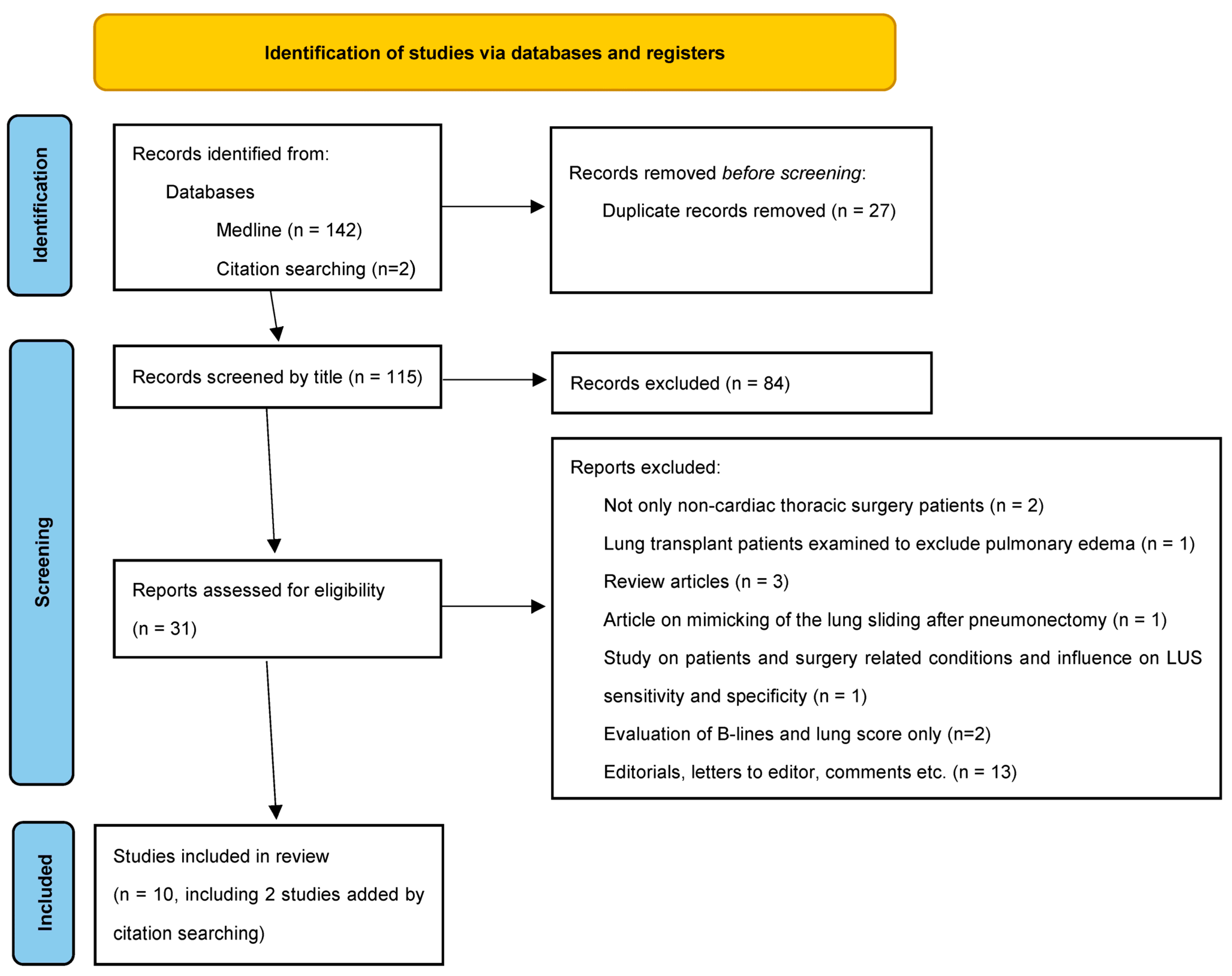 Diagnostics 13 02995 g001